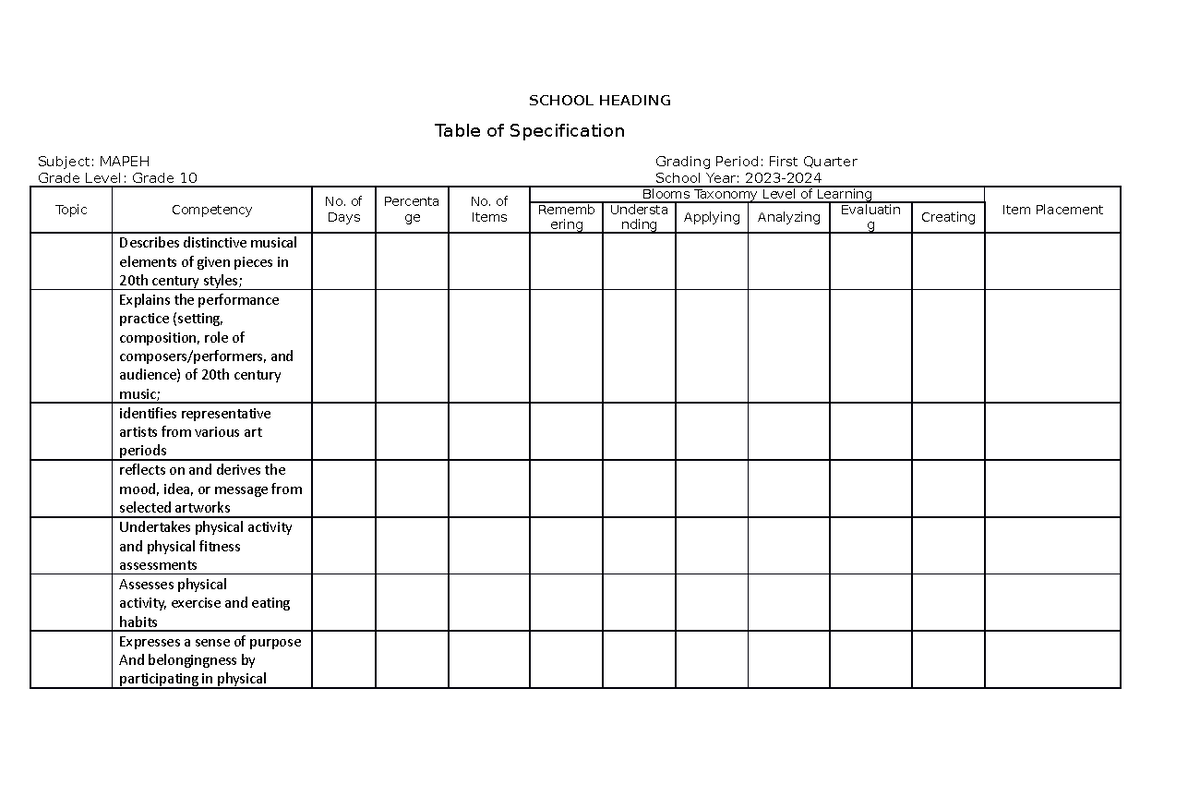 TABLE OF SPECIFICATION- Mapeh 10 - SCHOOL HEADING Table of ...