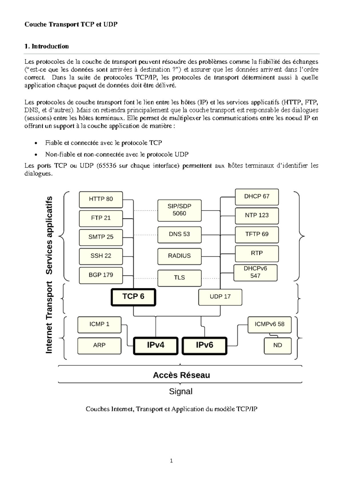 9- Couche Transport - klkn - Couche Transport TCP et UDP Introduction ...