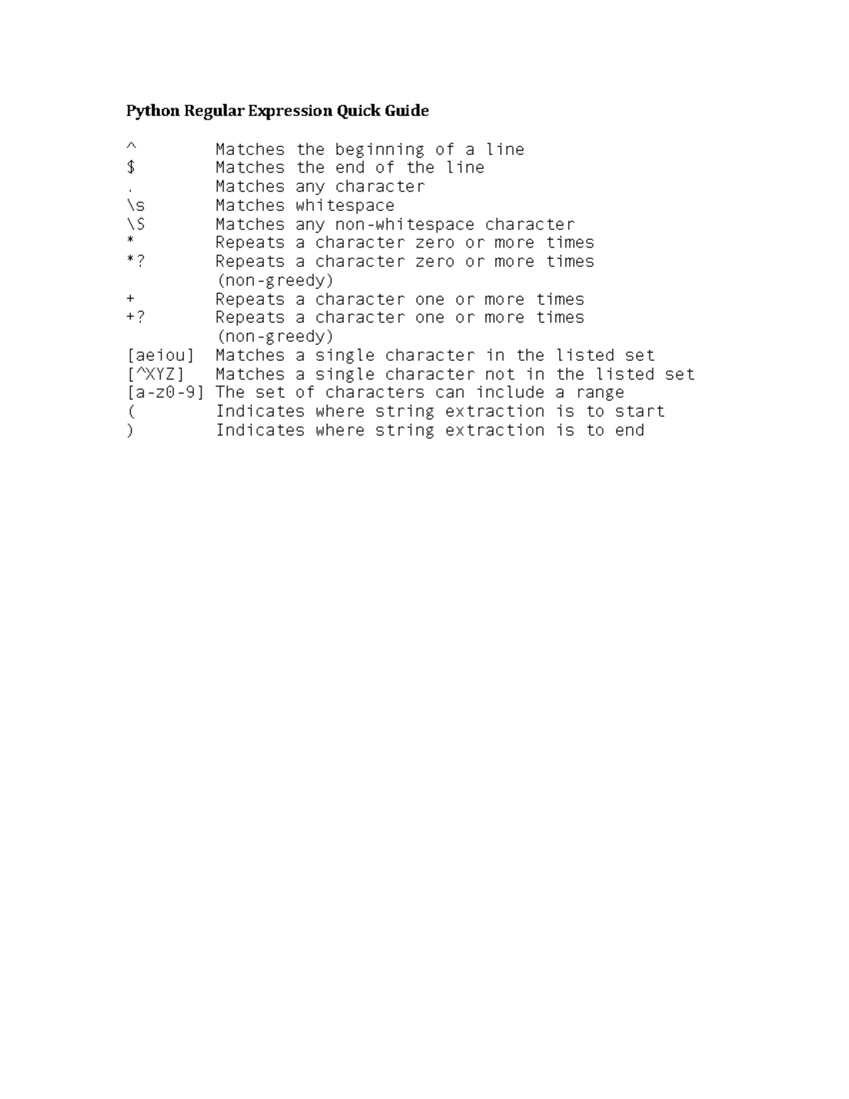Regex-Guide - txt - Python Regular Expression Quick Guide ^ Matches the ...