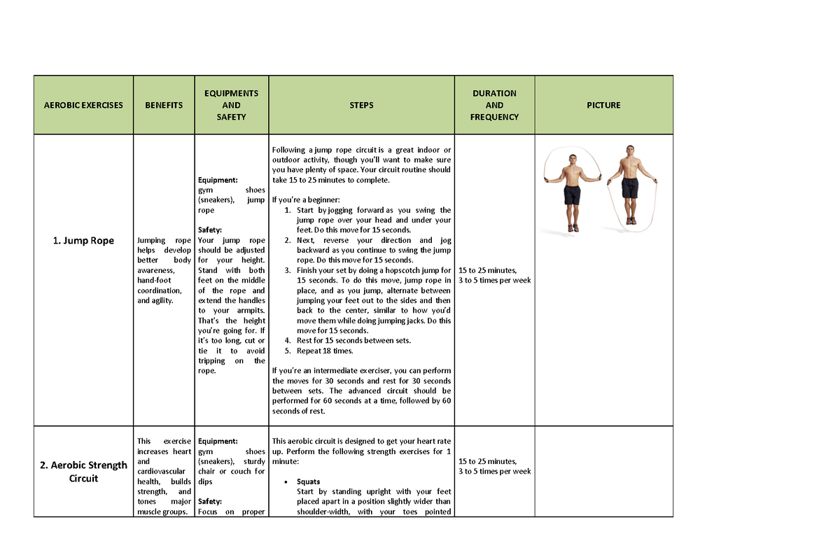 aerobic-exercises-pe-ddfdfdf-aerobic-exercises-benefits-equipments