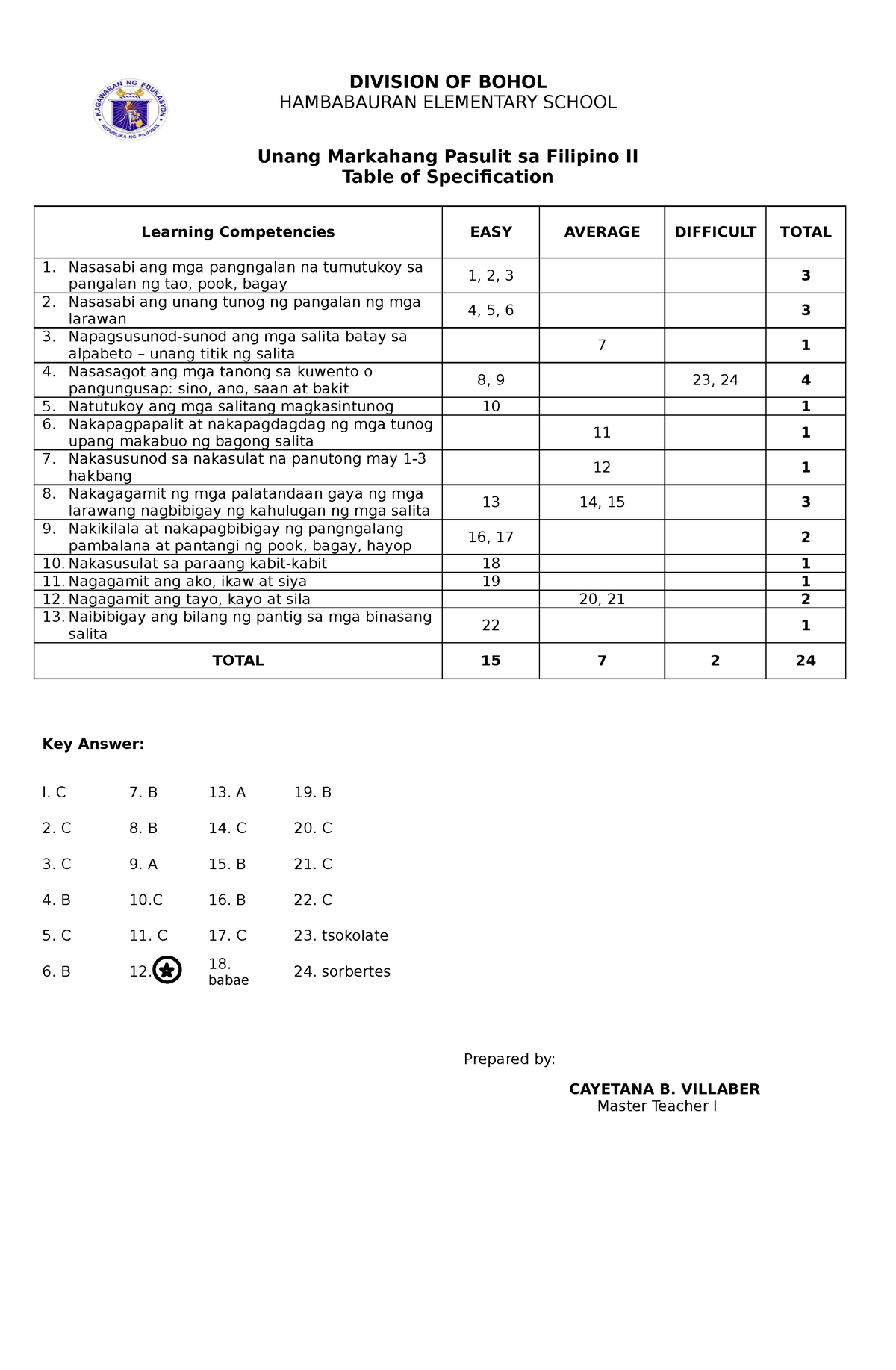 Filipino tos - Table of Specification - DIVISION OF BOHOL HAMBABAURAN ...