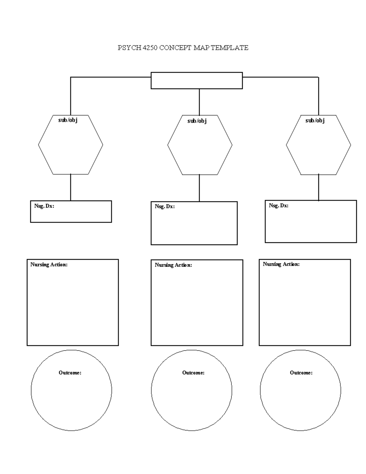 Psych Concept Map - Nur 4250 - Psych 4250 Concept Map Template Sub Obj 