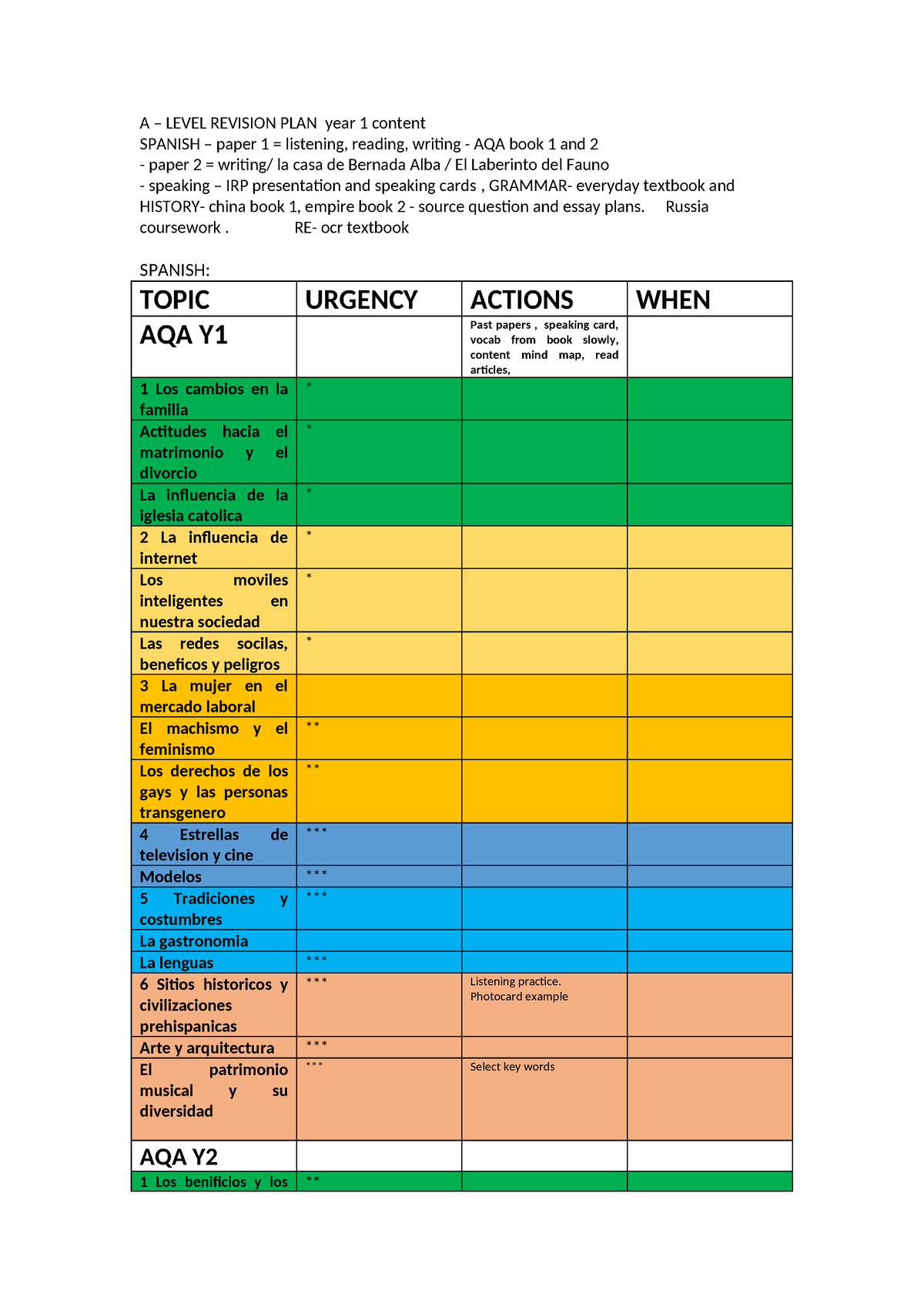 a-level-revision-plan-a-level-revision-plan-year-1-content