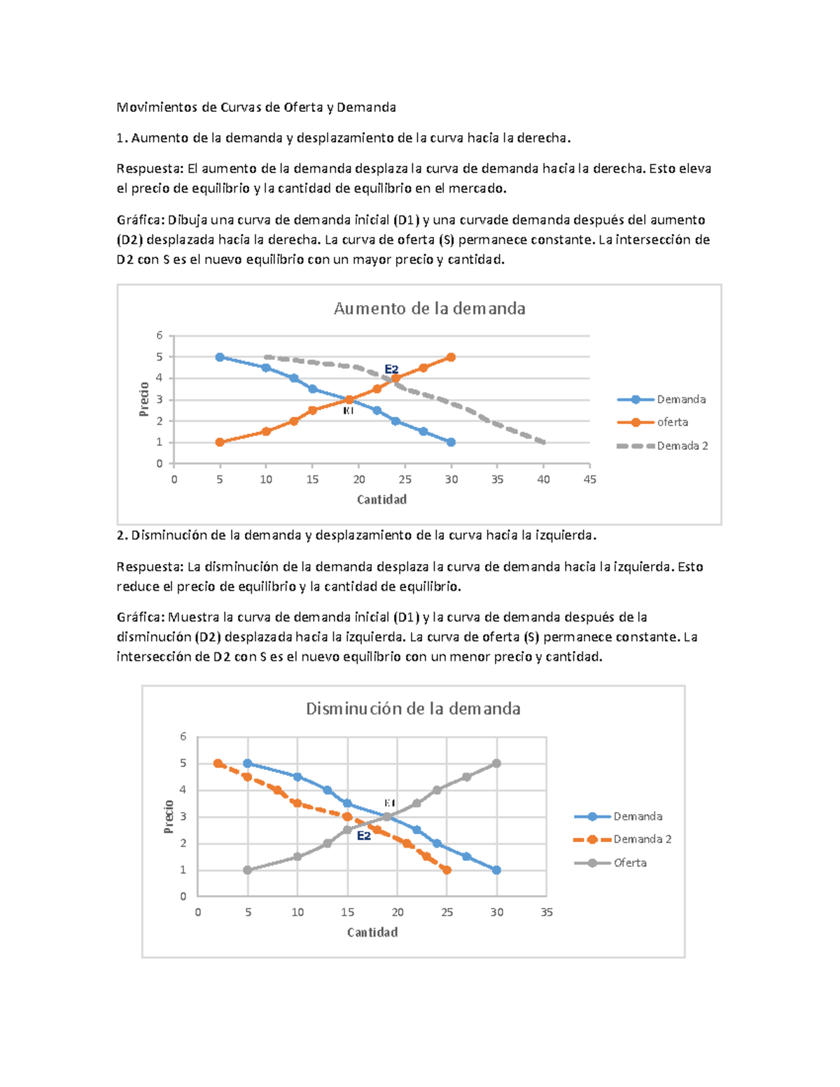 Movimientos de Curvas de Oferta y Demanda - Aumento de la demanda y ...