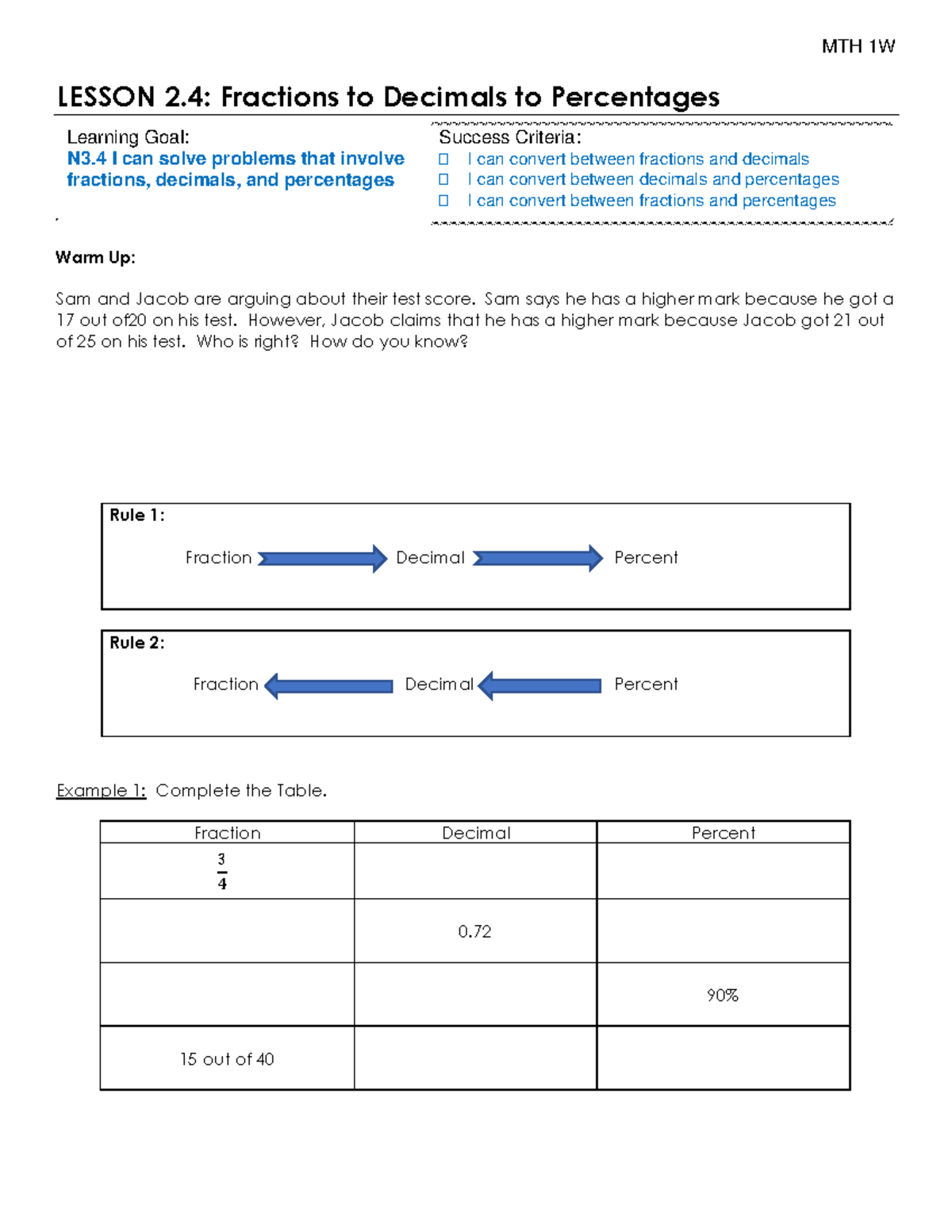 Fractions to Decimals to Percentages - Sam says he has a higher mark ...