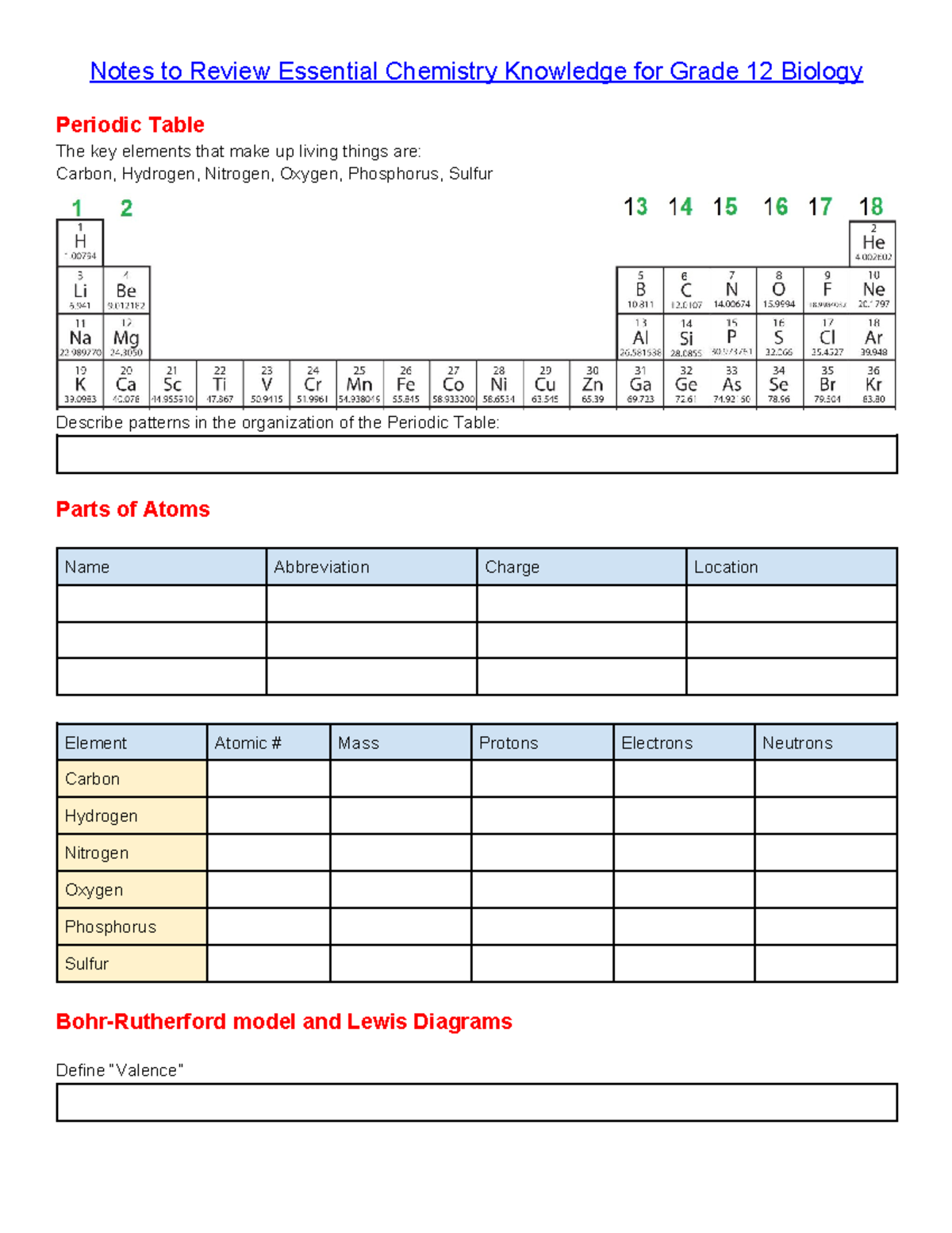 Notes to Review Essential Chemistry Knowledge for Grade 12 Biology ...