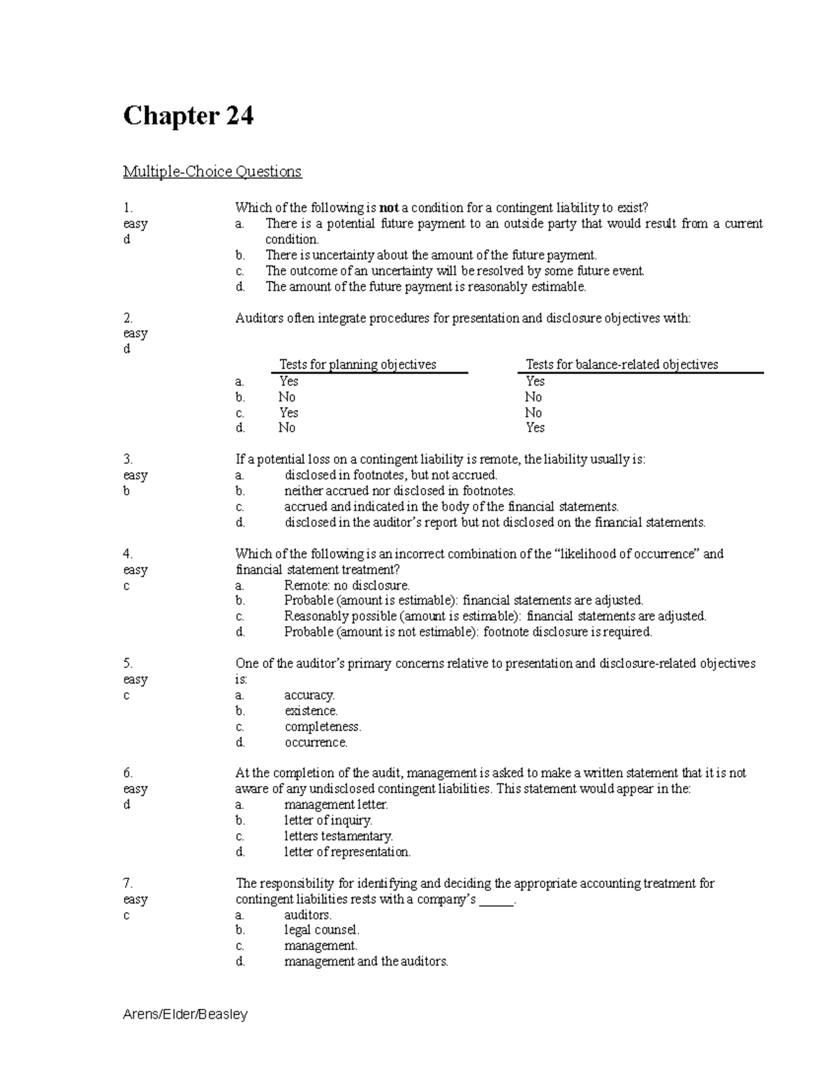 Chapter 24 Aud Solman Lecture Chap24 Chapter 24 Multiple Choice Questions 1 Easy D Which Of Chapter 24 Aud Solman Lecture Chap24 Chapter 24 Multiple Choice Questions 1 Easy D Which Of