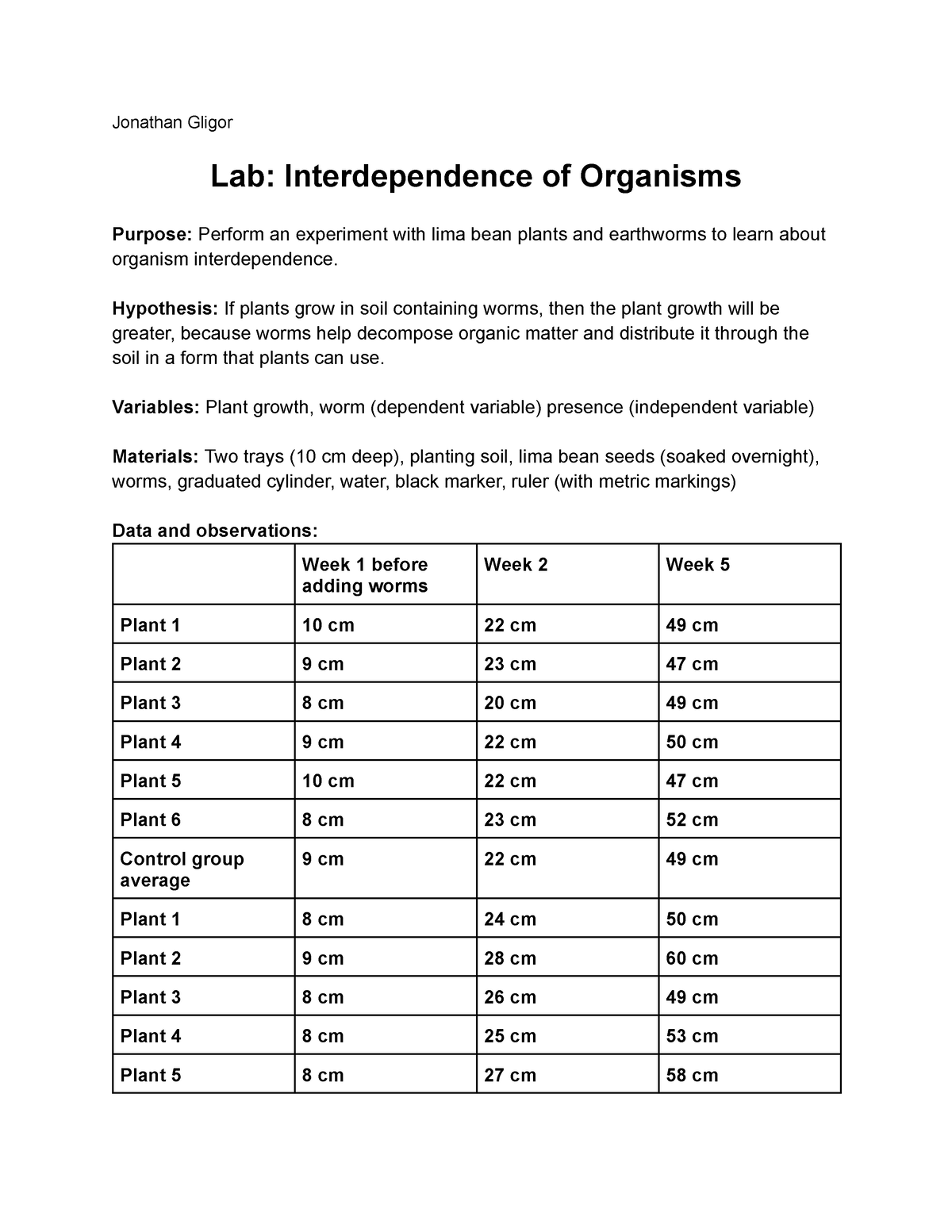 lab interdependence of organisms assignment reflect on the lab quizlet