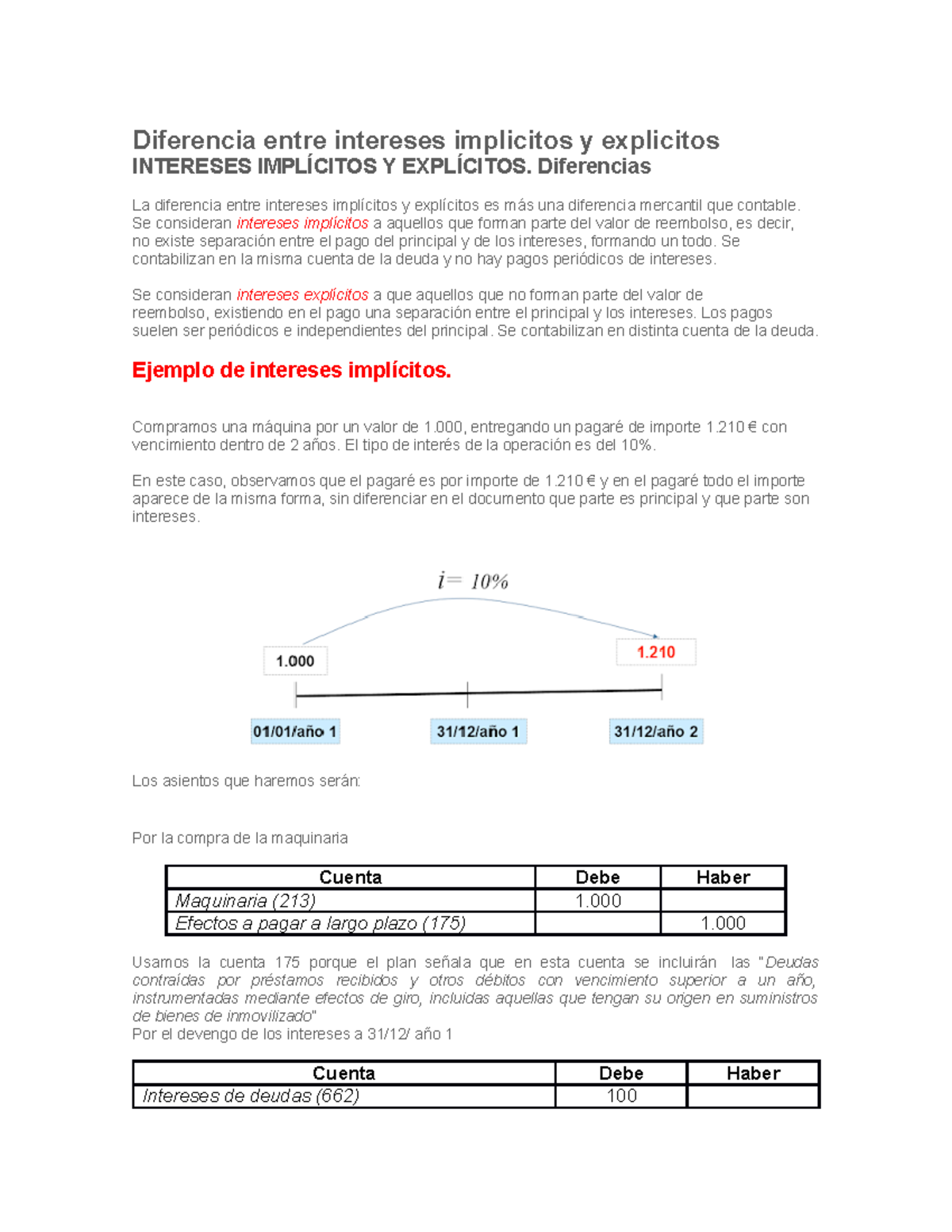 Diferencia entre intereses implicitos y explicitos - Diferencias La ...