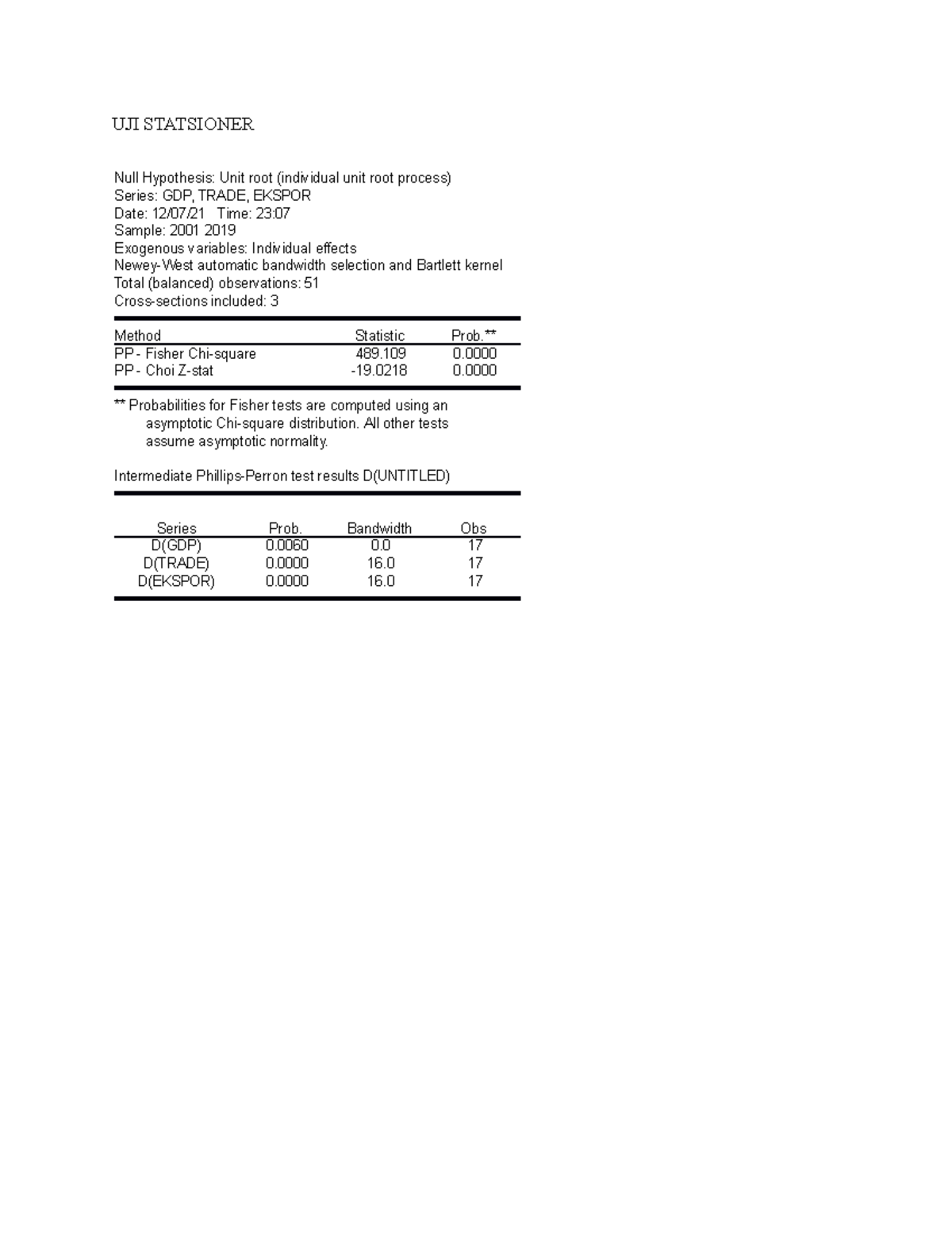 UJI Statsioner PAM - UJI STATSIONER Null Hypothesis: Unit root ...