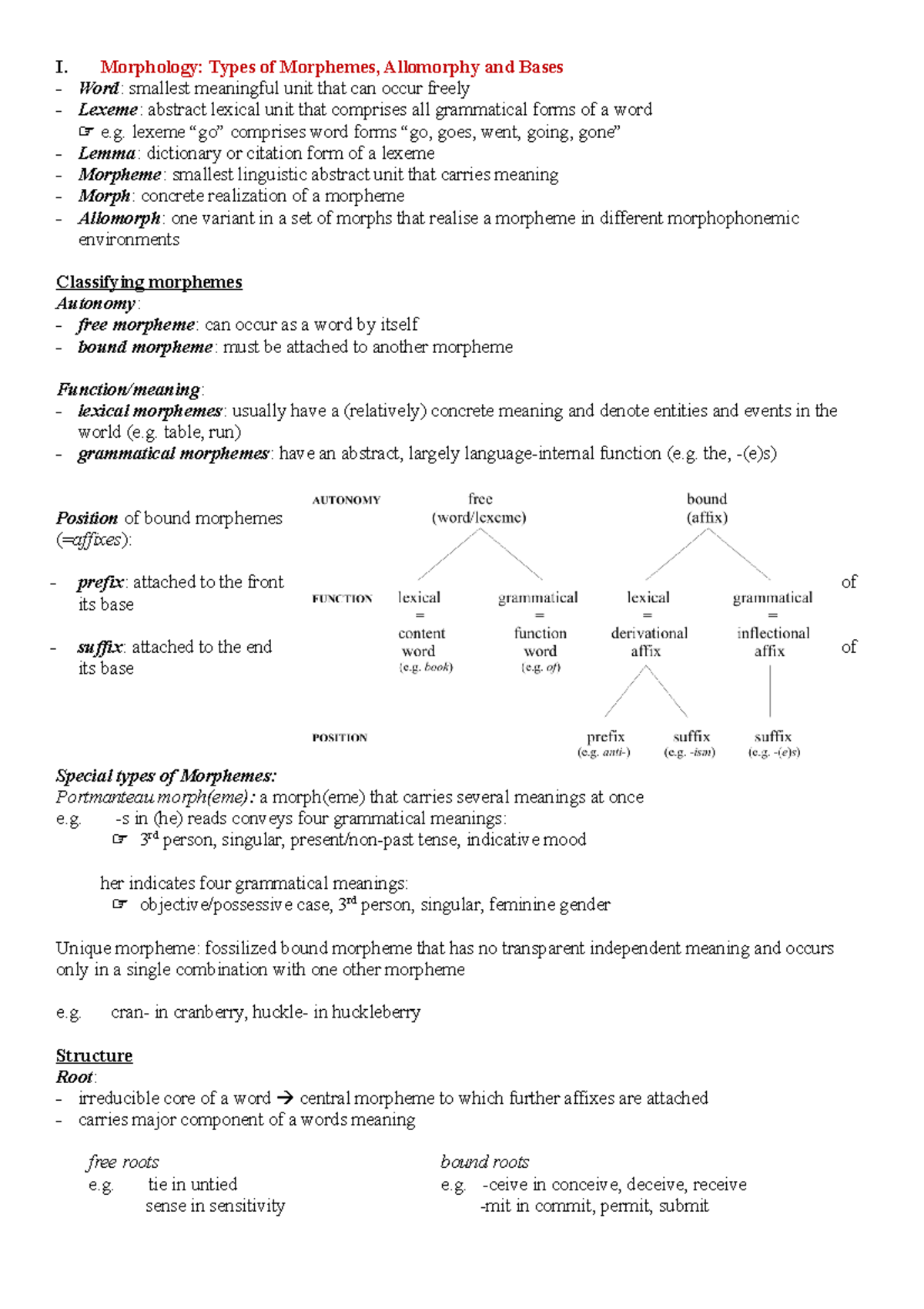 Systemlinguistik Klausur Englisch I. Morphology Types of Morphemes