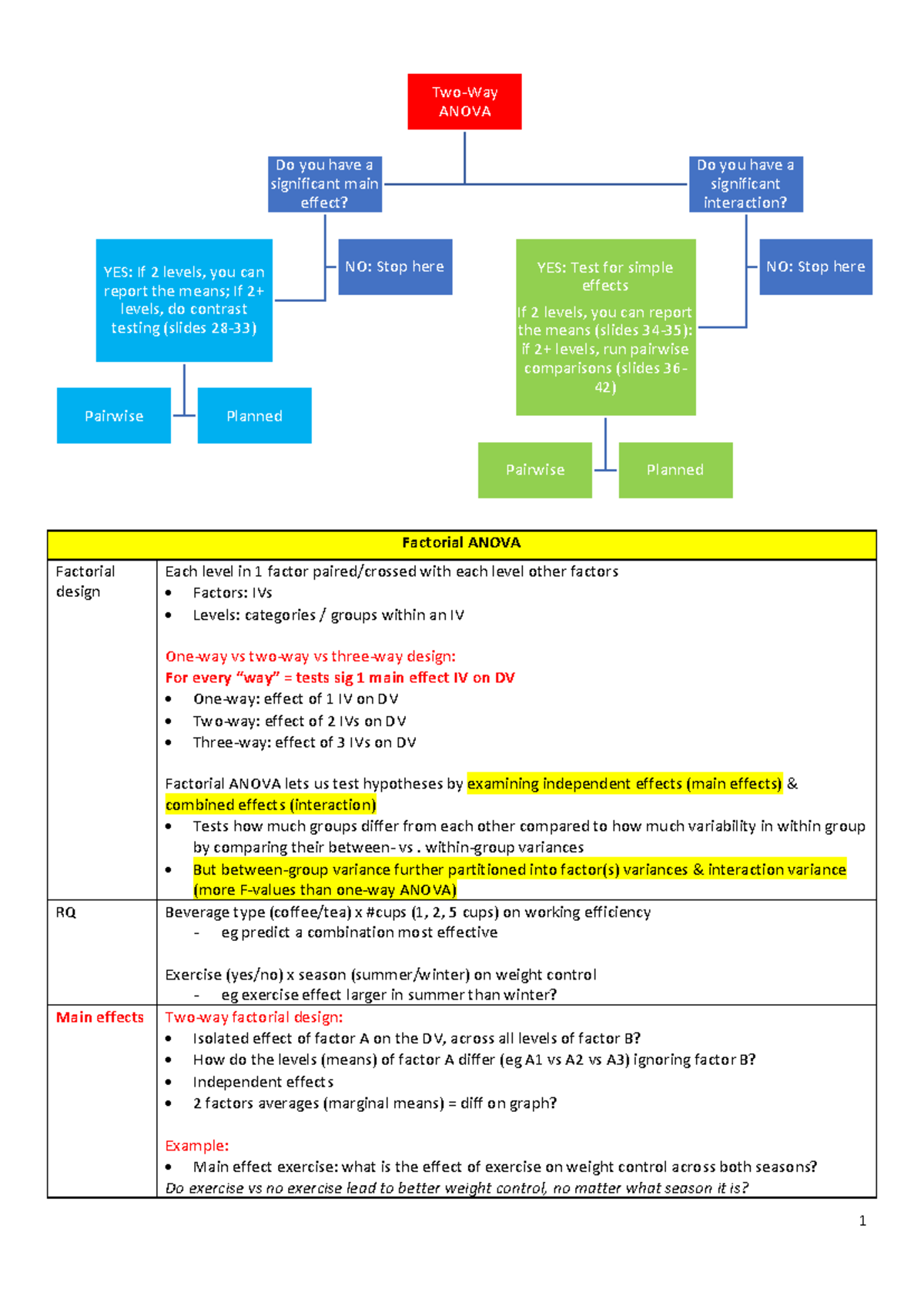 2. Factorial Anova - Factorial ANOVA Factorial design Each level in 1 ...