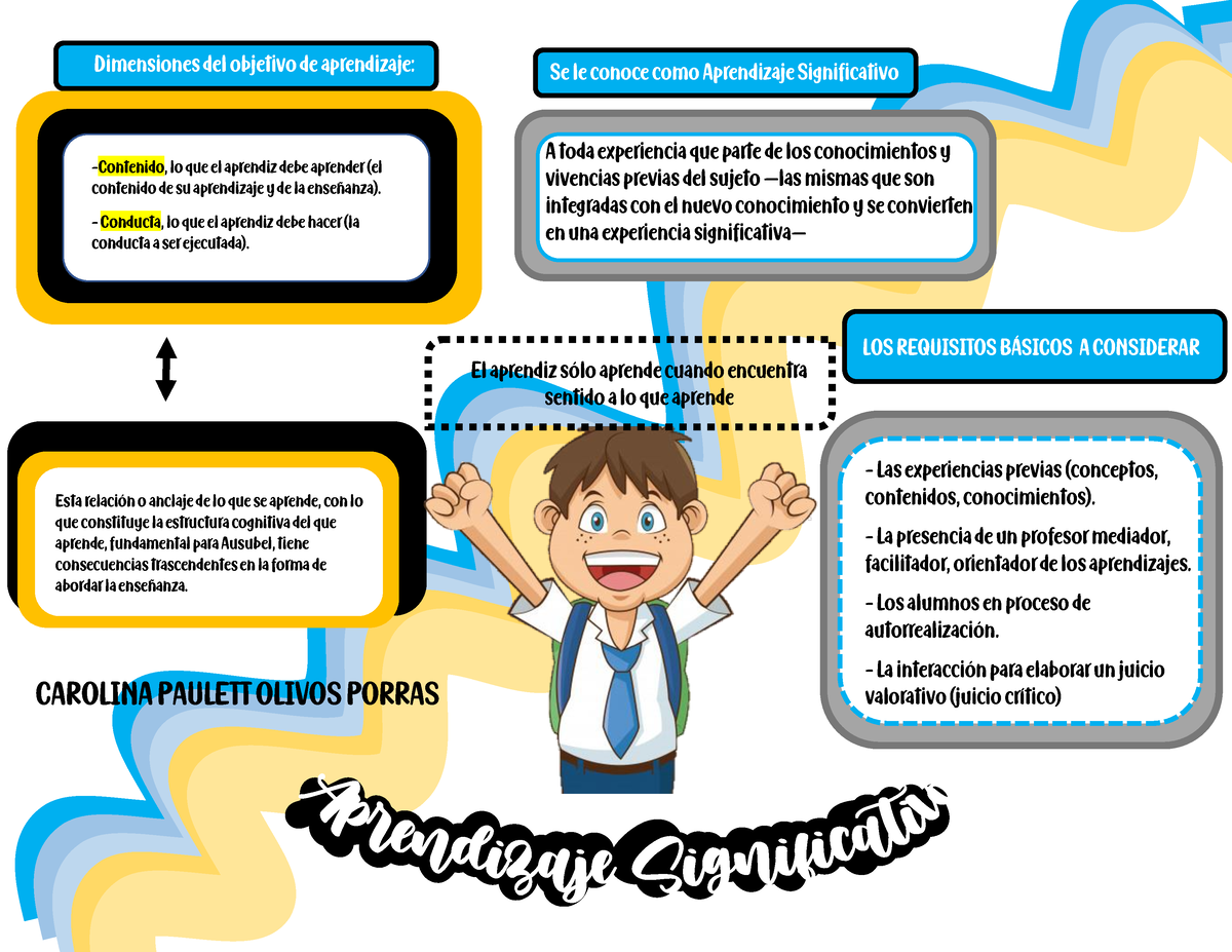 Aprendizaje Significativo El Aprendiz S Lo Aprende Cuando Encuentra Sentido A Lo Que Aprende