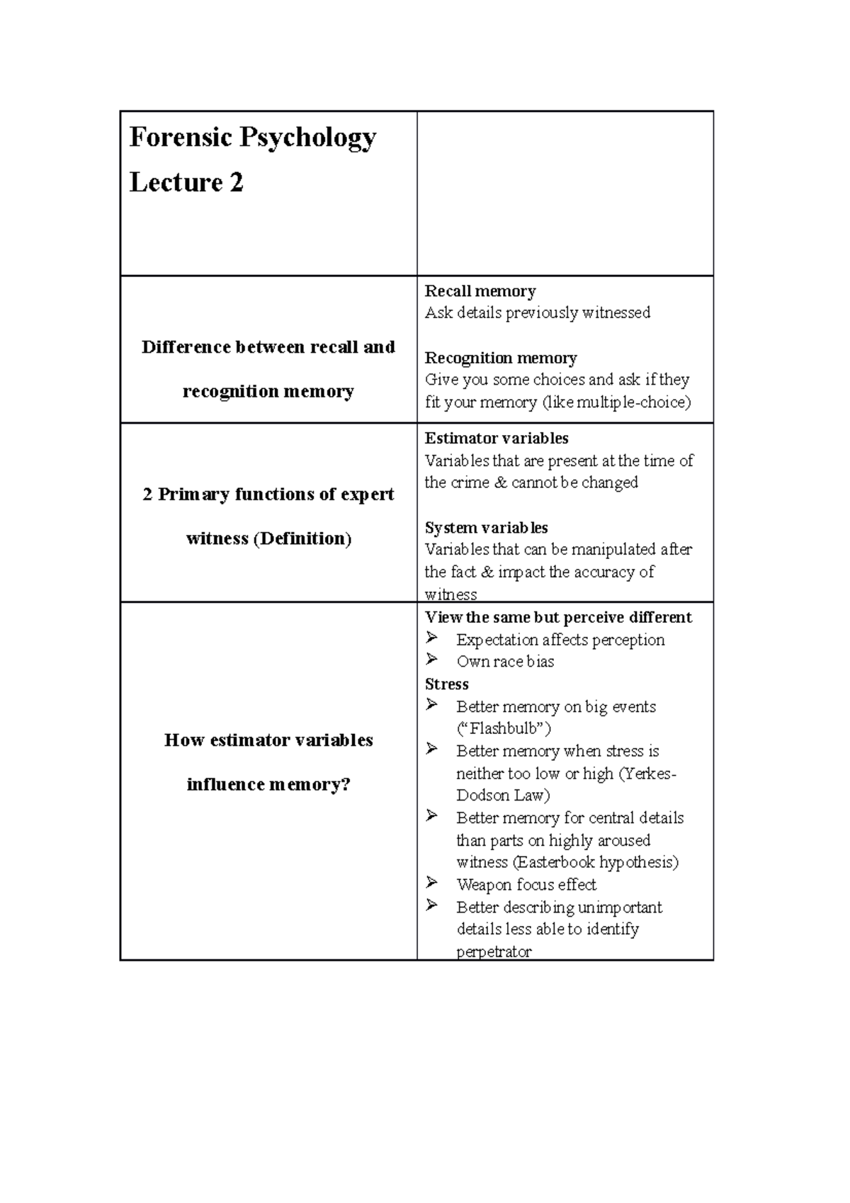 Forensic Psychology Lec2 Flashcard - PSYC1001 - USyd - Studocu