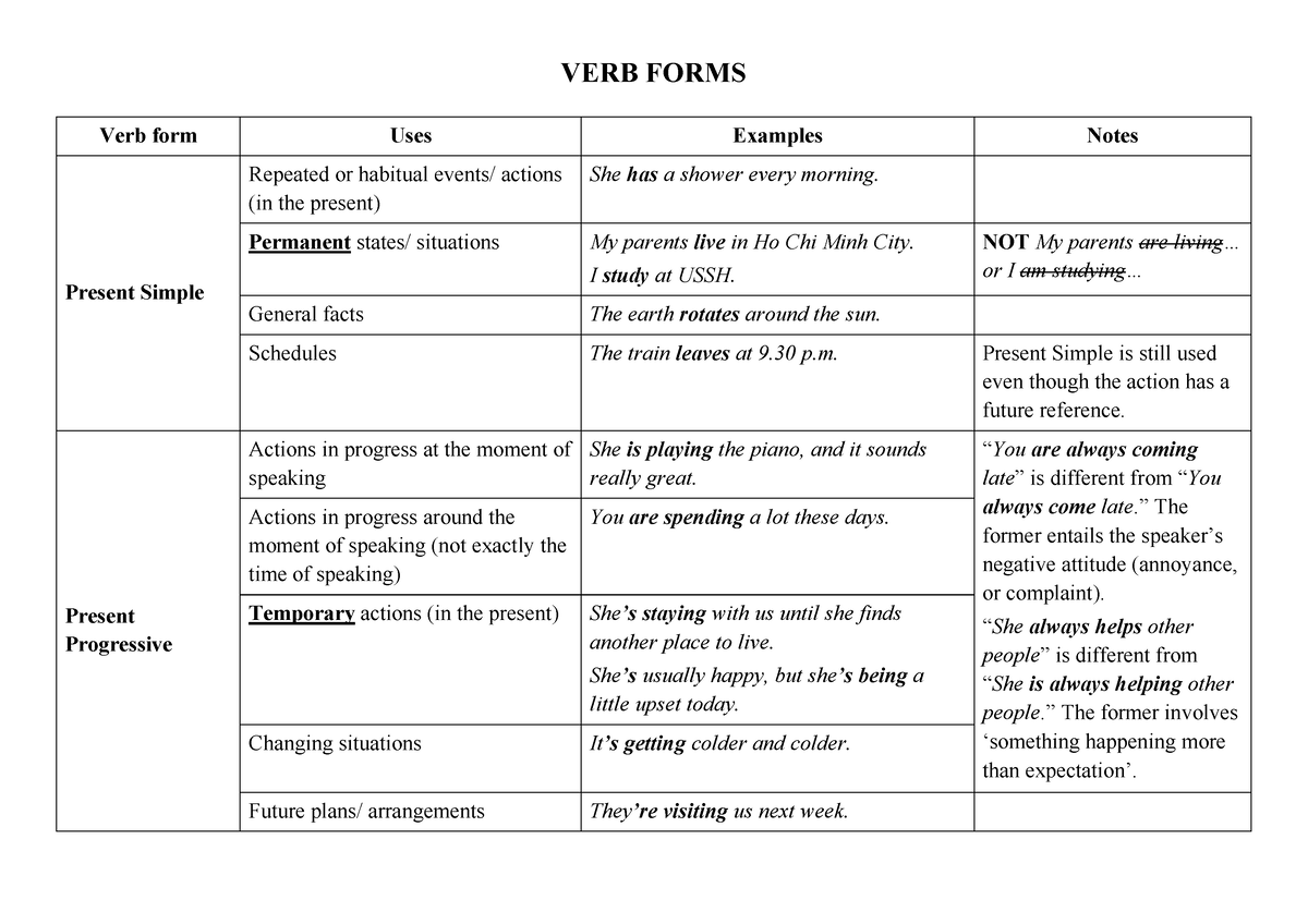 2-summary-of-verb-forms-nov2018-verb-forms-verb-form-uses-examples