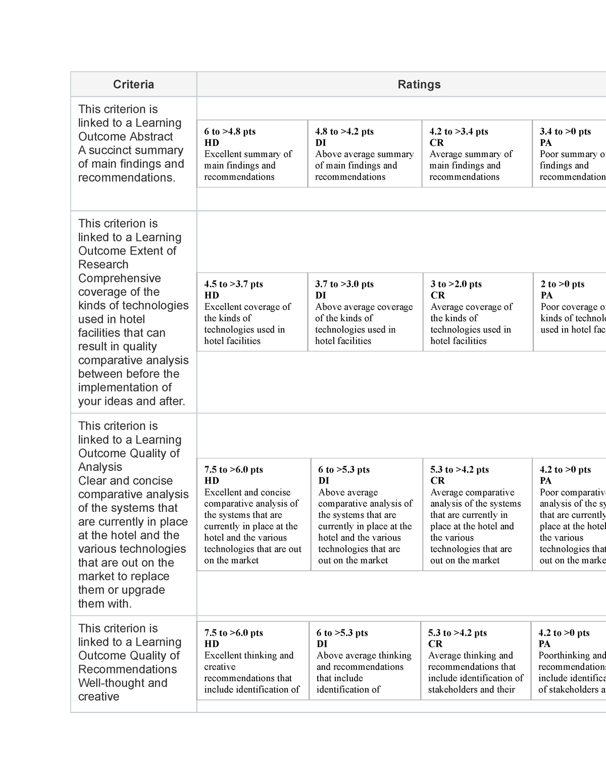 criteria-very-good-di-sample-criteria-ratings-this-criterion-is