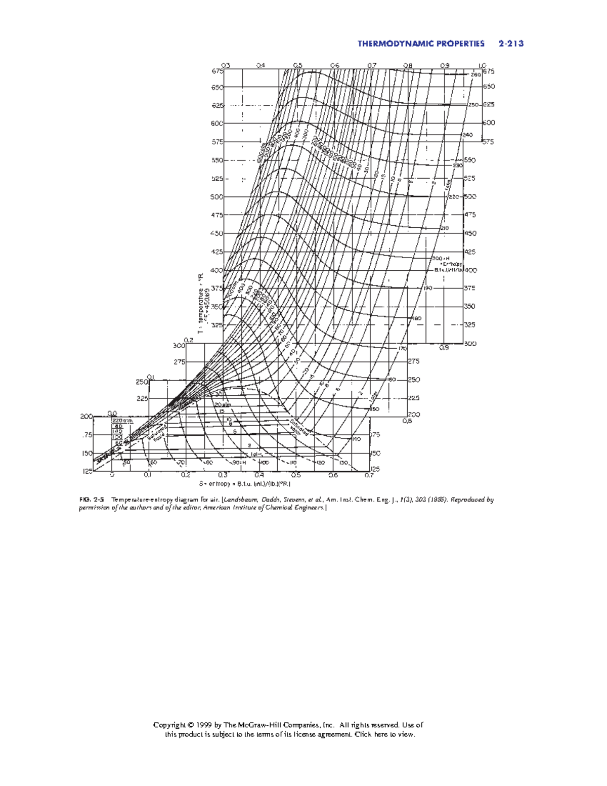 Chemical Engineering 14 Thermodynamic Properties 2 Fig 2 5 Temperature Entropy Diagram For