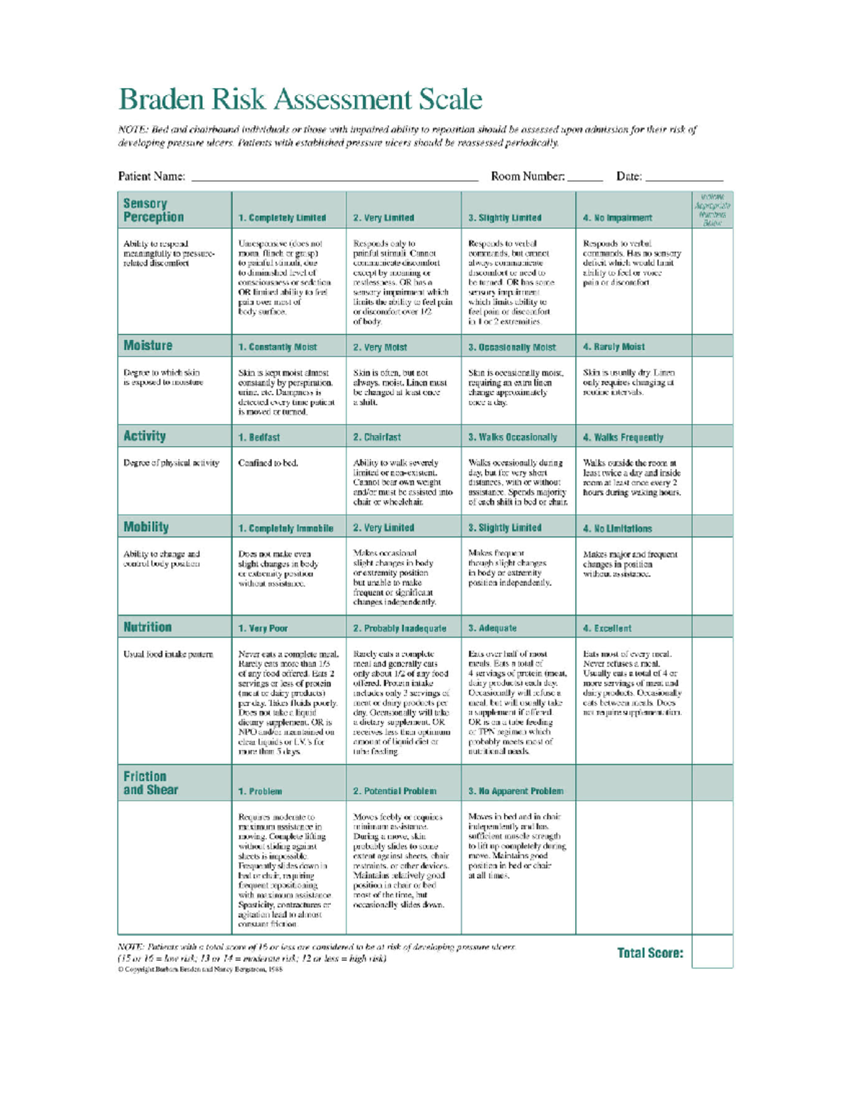 Braden Scale - This is for me - NUR 200 - Studocu