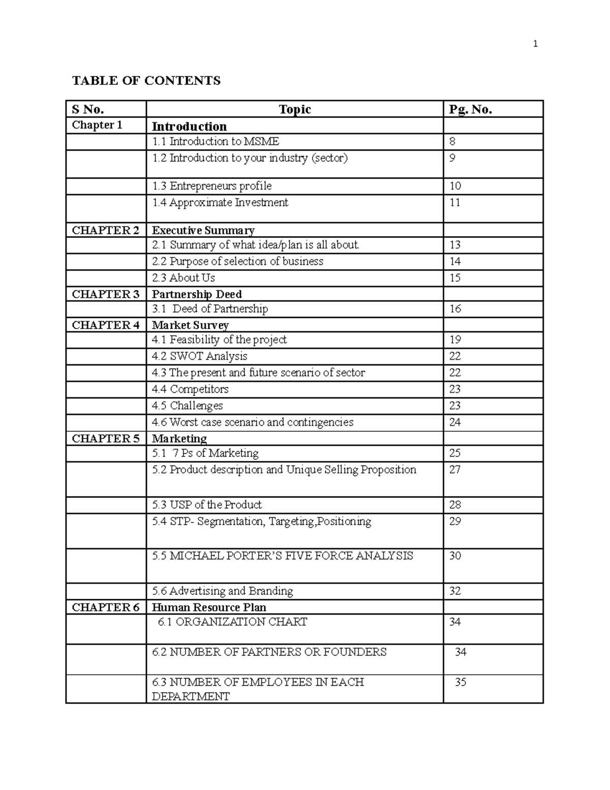 B plan - FULL ED PROJECT AND GUIDLINES - TABLE OF CONTENTS S No. Topic ...