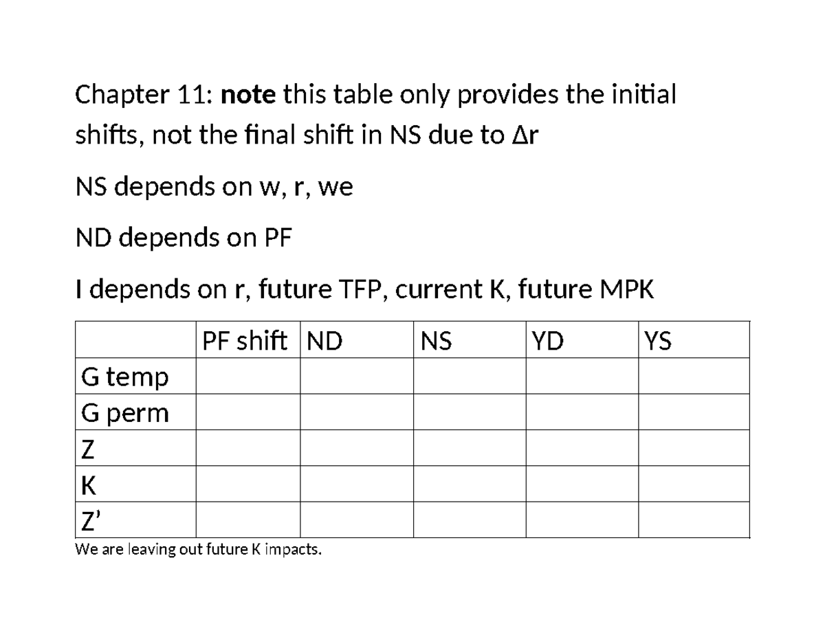 Chapter+11+chart - Chapter 11 chart for exercises - Econ 1021 - Chapter ...