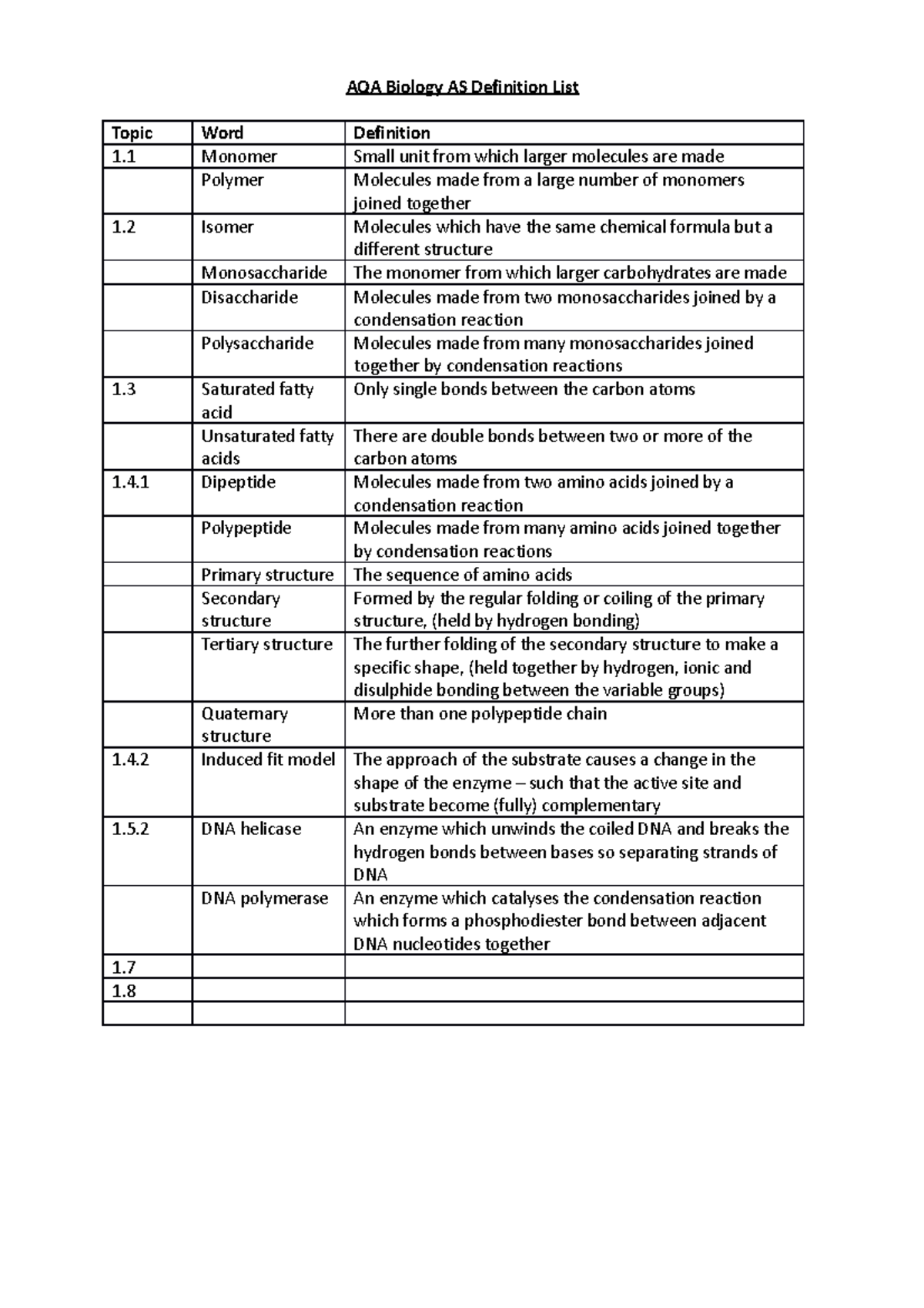 0-y12-definitions-aqa-biology-as-definition-list-topic-word