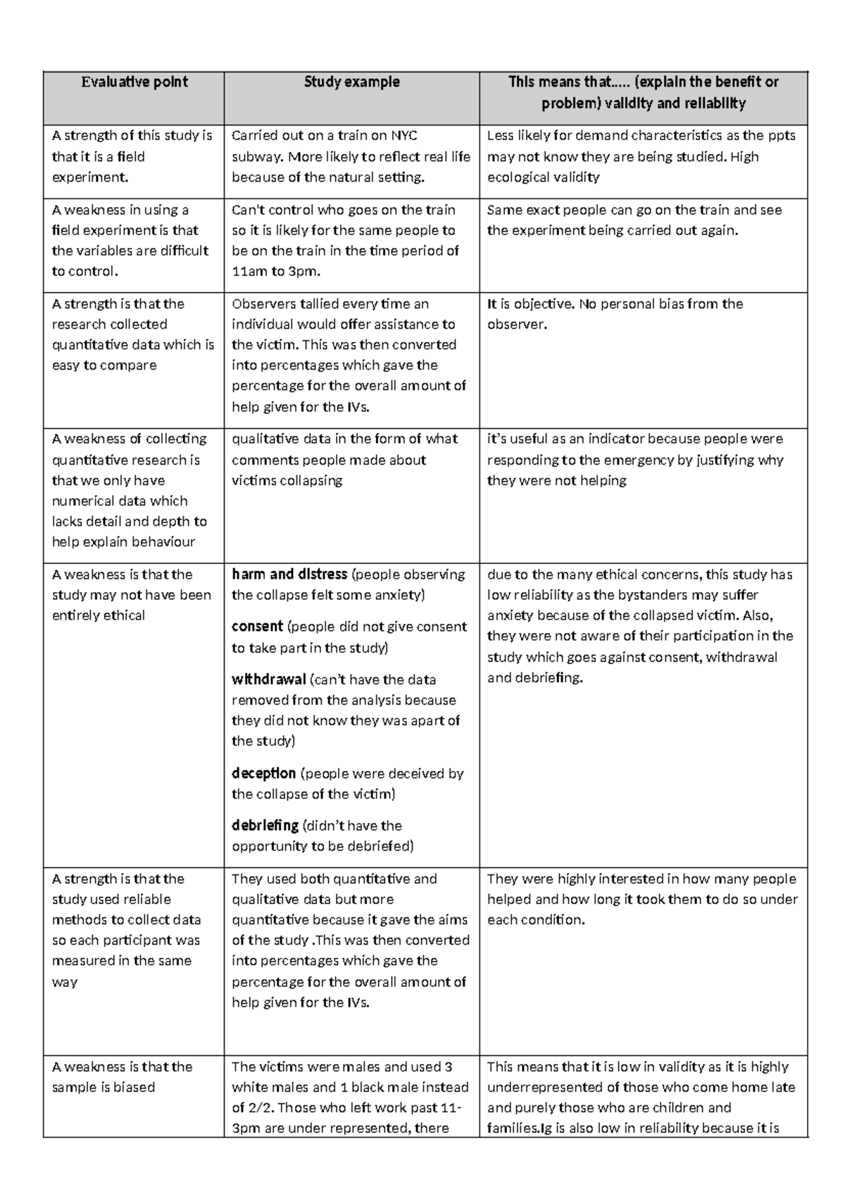 Piliavin evaluation - Evaluative point Study example This means that ...