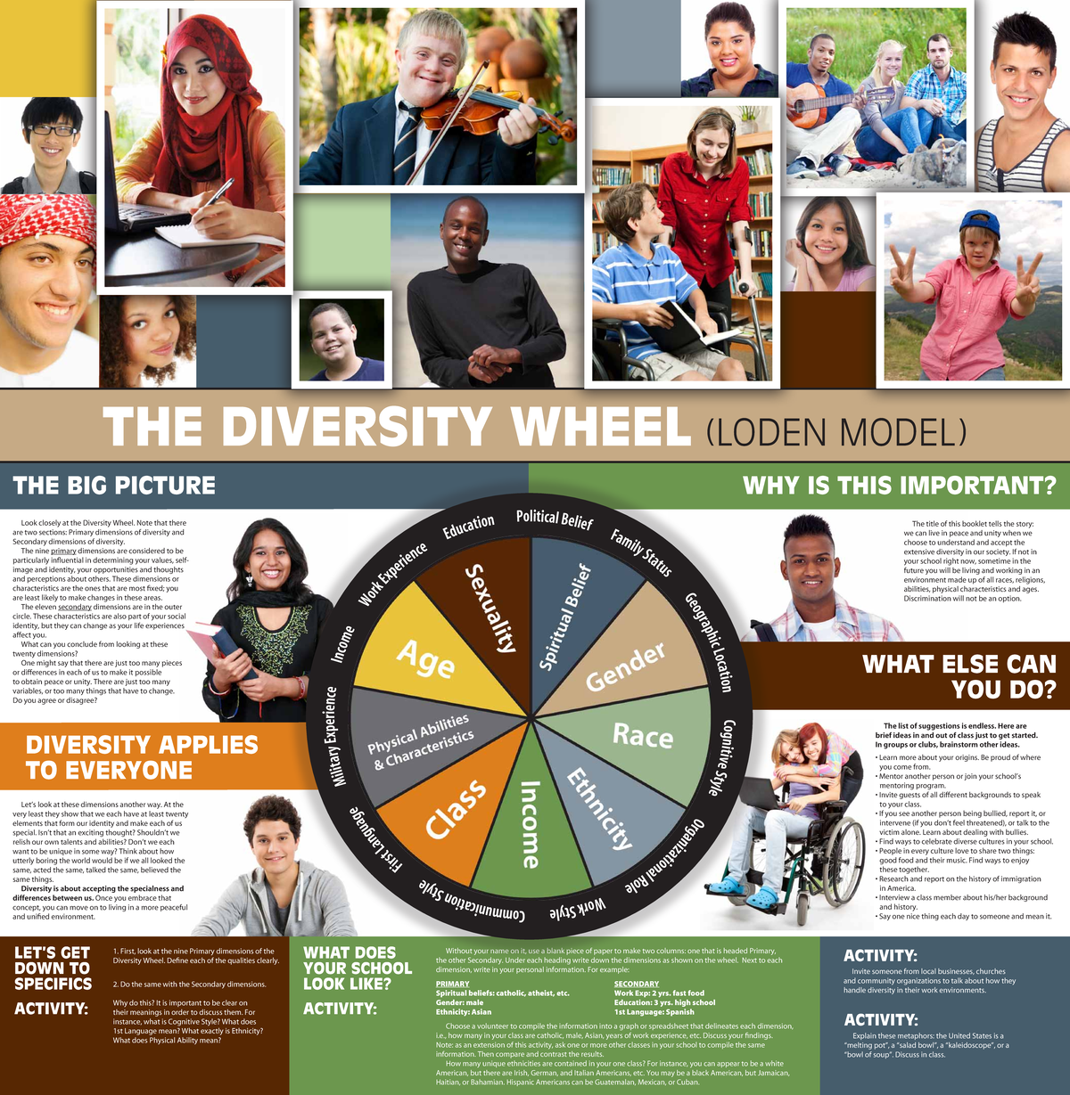 Diversity Poster - What Else Can You Do? The Diversity Wheel (loden 