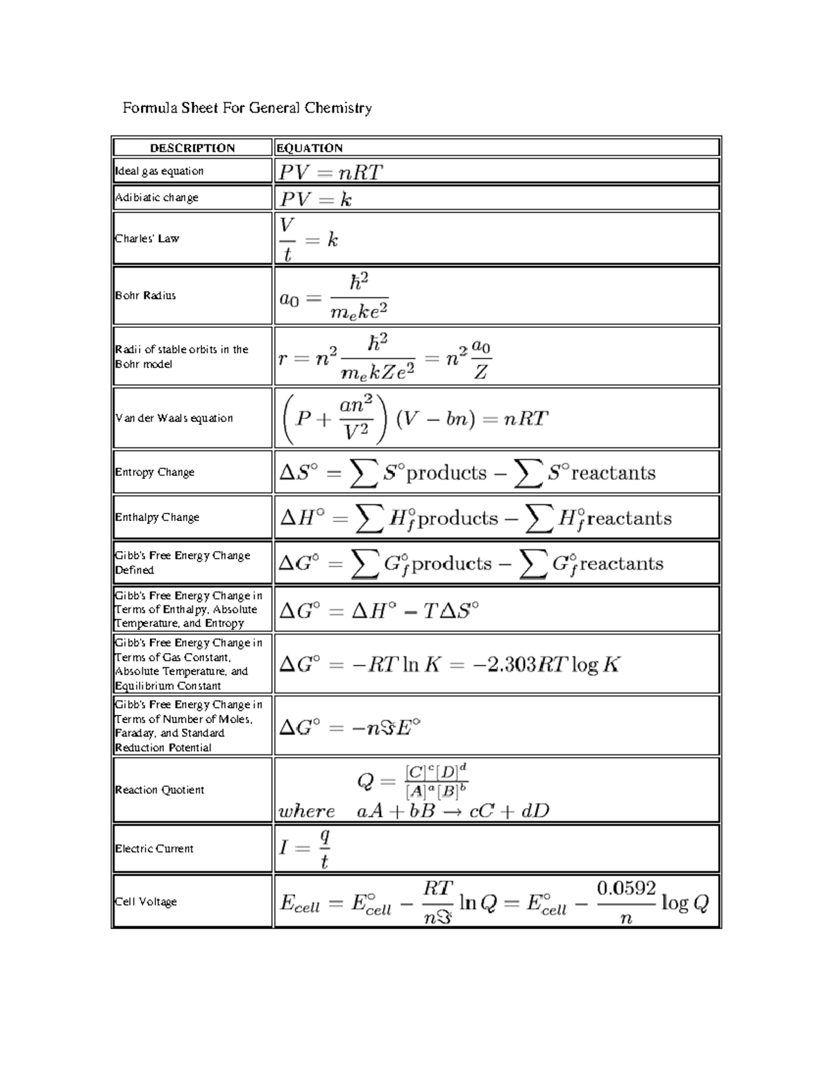 General Chemistry Formula Sheet - Formula Sheet For General Chemistry ...
