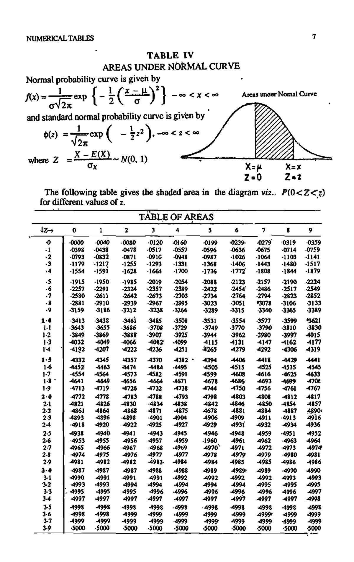 Area Under Normal Curve-Z table - NUMERICAL TABLES 7 TABLE IV AREAS ...