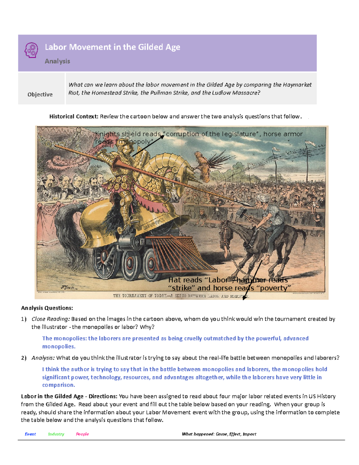 U4L2 Analysis Labor Movement In The Gilded Age 2 Labor Movement In