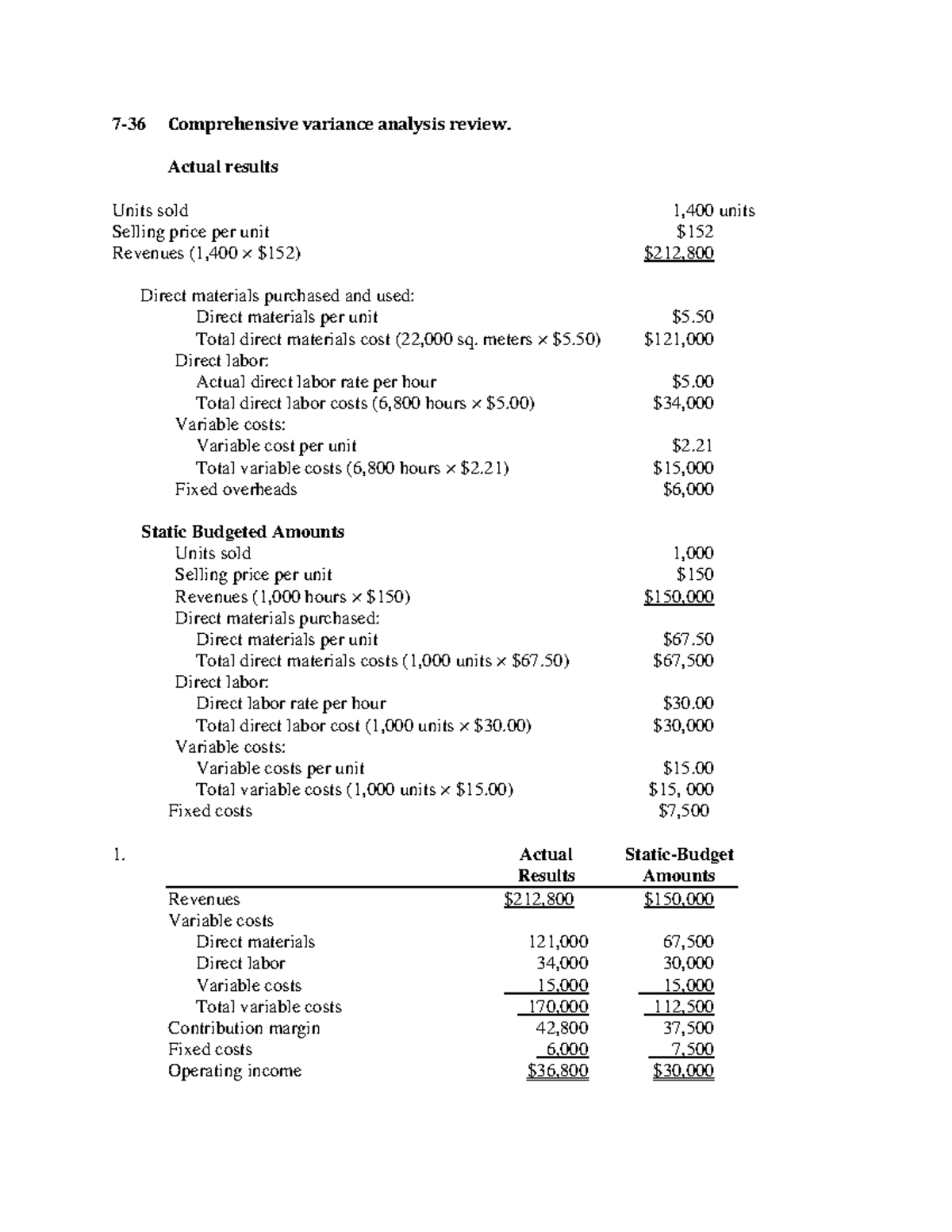 7-36 Solution updated - 7 - 36 Comprehensive variance analysis review ...
