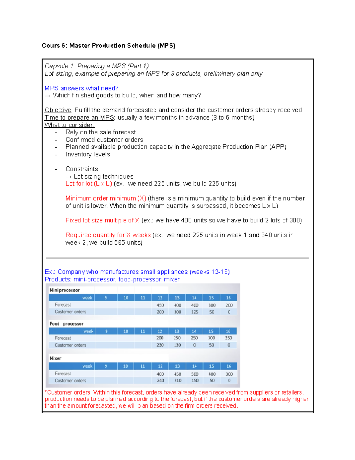 Summary (Class 6): Master Production Schedule (MPS) - Cours 6: Master ...