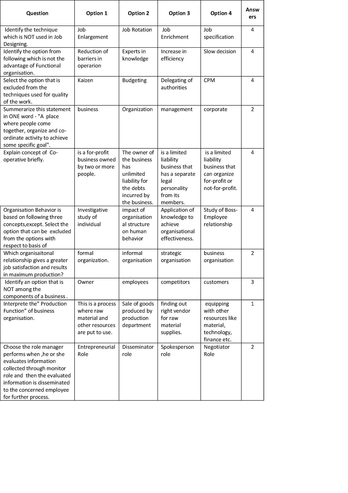 principles-and-practices-of-management-mba-in-finance-mu-studocu