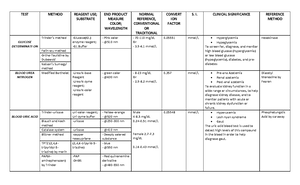 Battery Exam Review Checklist 2022 - BATTERY EXAM REVIEW CHECKLIST 2022 ...