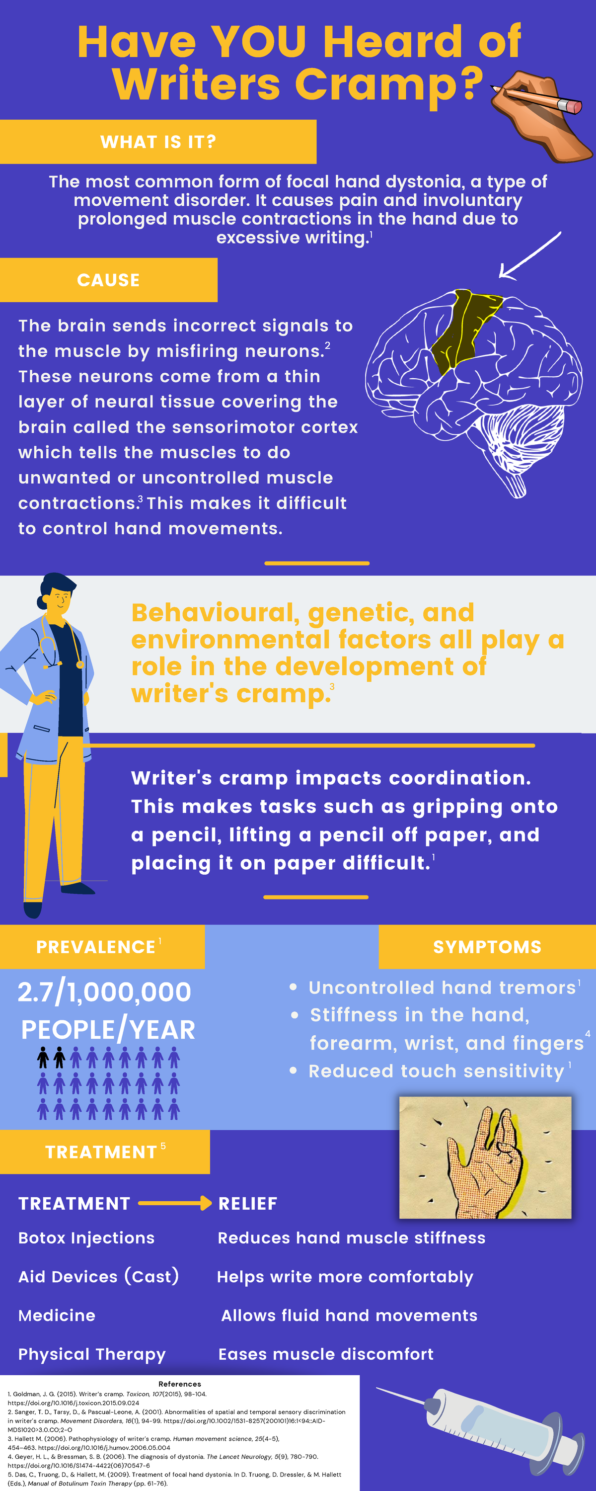 Writers Cramp Infographic - CAUSE EFFECT PREVALENCE SYMPTOMS TREATMENT ...