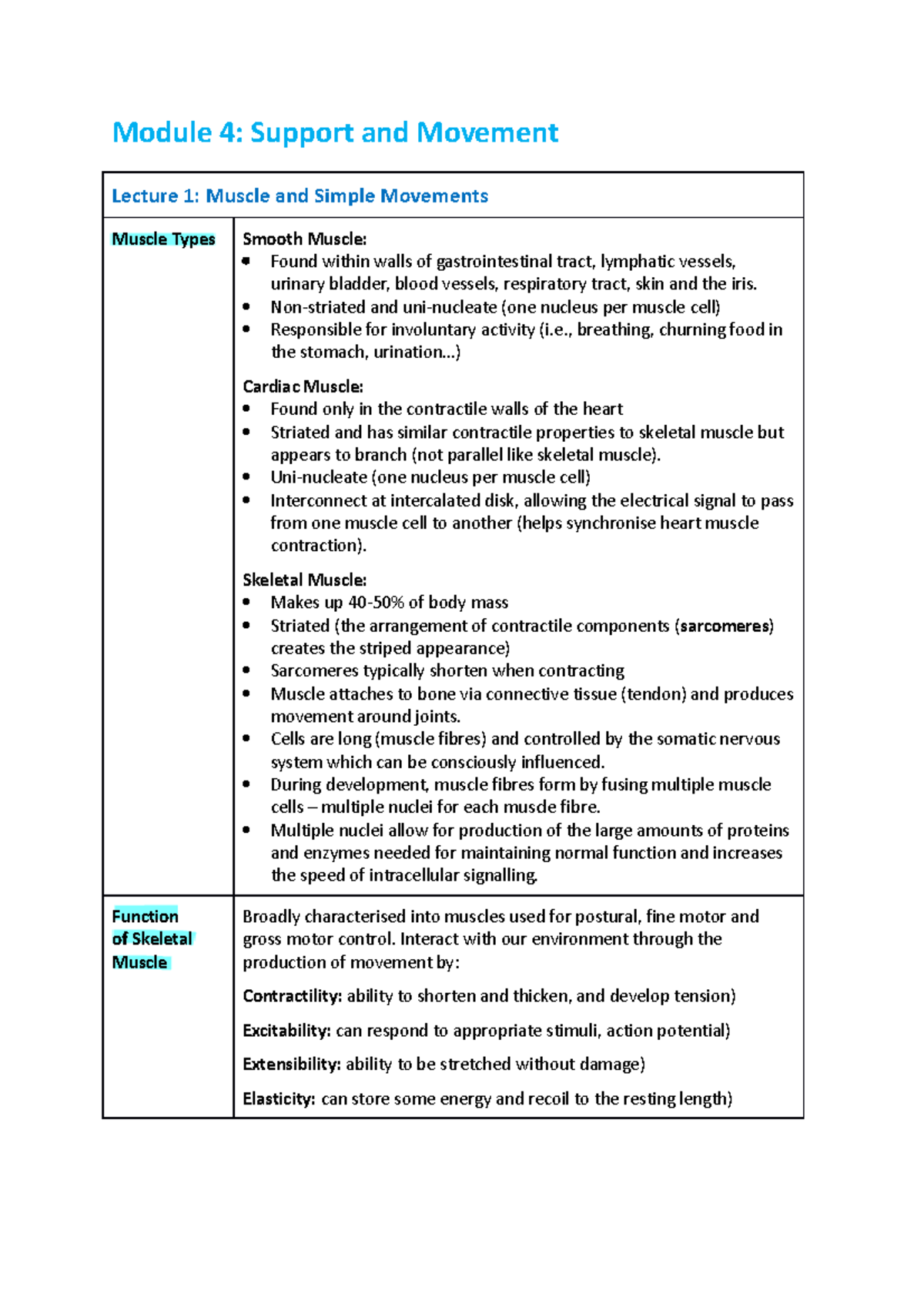 Module 4 - Support and Movement - Module 4: Support and Movement ...
