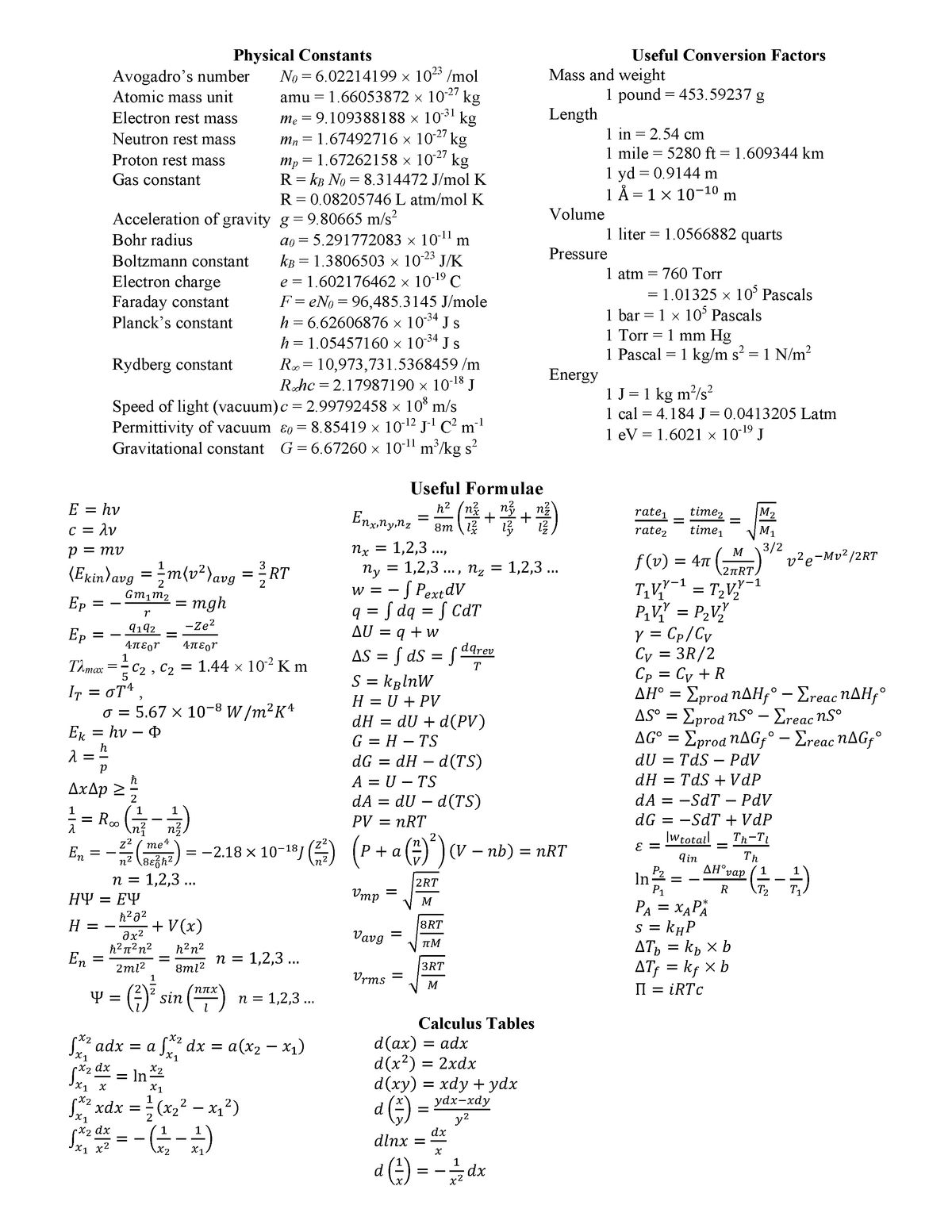 Exam Formula Sheet Edit - Physical Constants Avogadro’s number N 0 = 6 ...