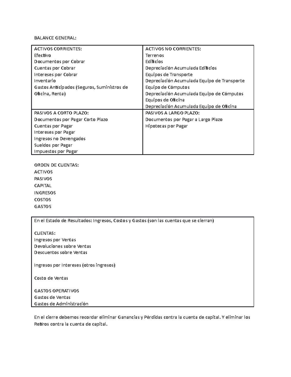 Activos Y Pasivos Clasificados - BALANCE GENERAL: ACTIVOS CORRIENTES ...