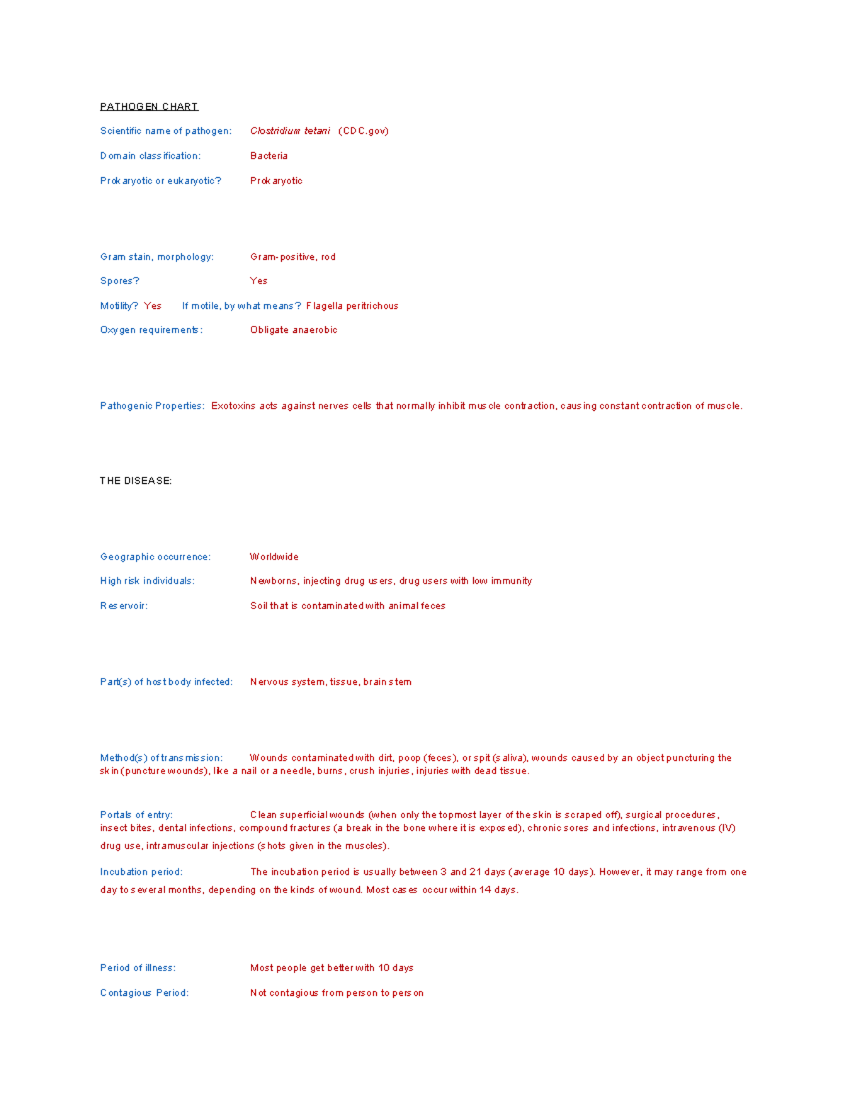 Clostridium tetani - BIO - PATHOGEN CHART Scientific name of pathogen ...