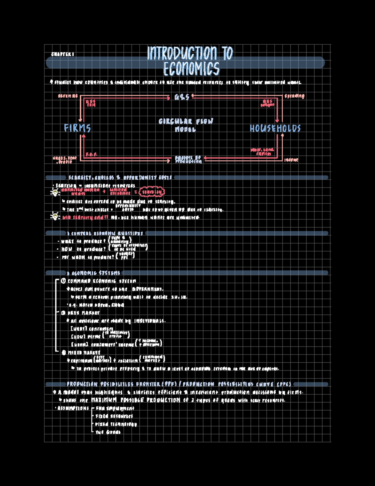 [ECO151] Notes - This is an introductory course in microeconomics ...