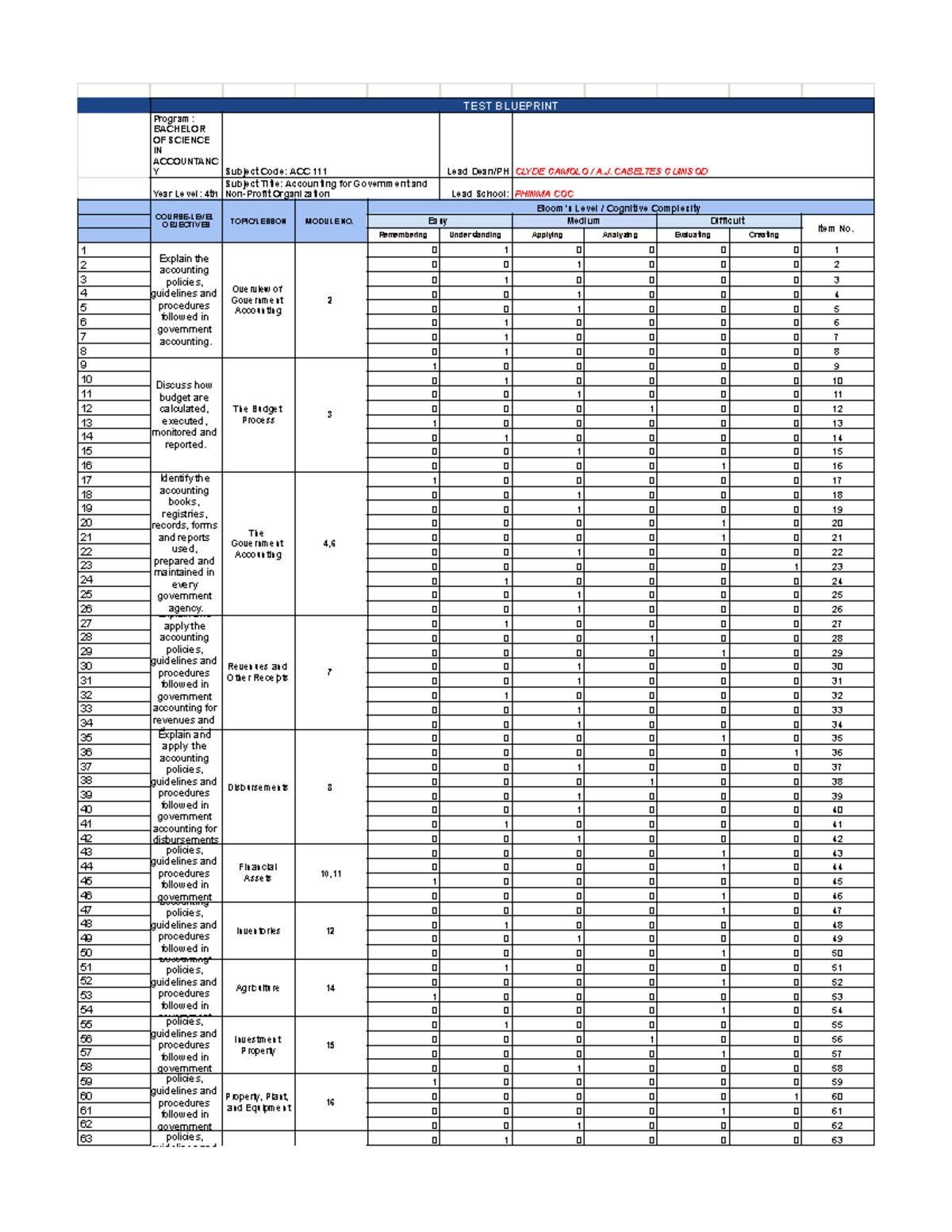ACC 111 CFE TOS Govt Acctg - TEST BLUEPRINT Program: BACHELOR OF ...