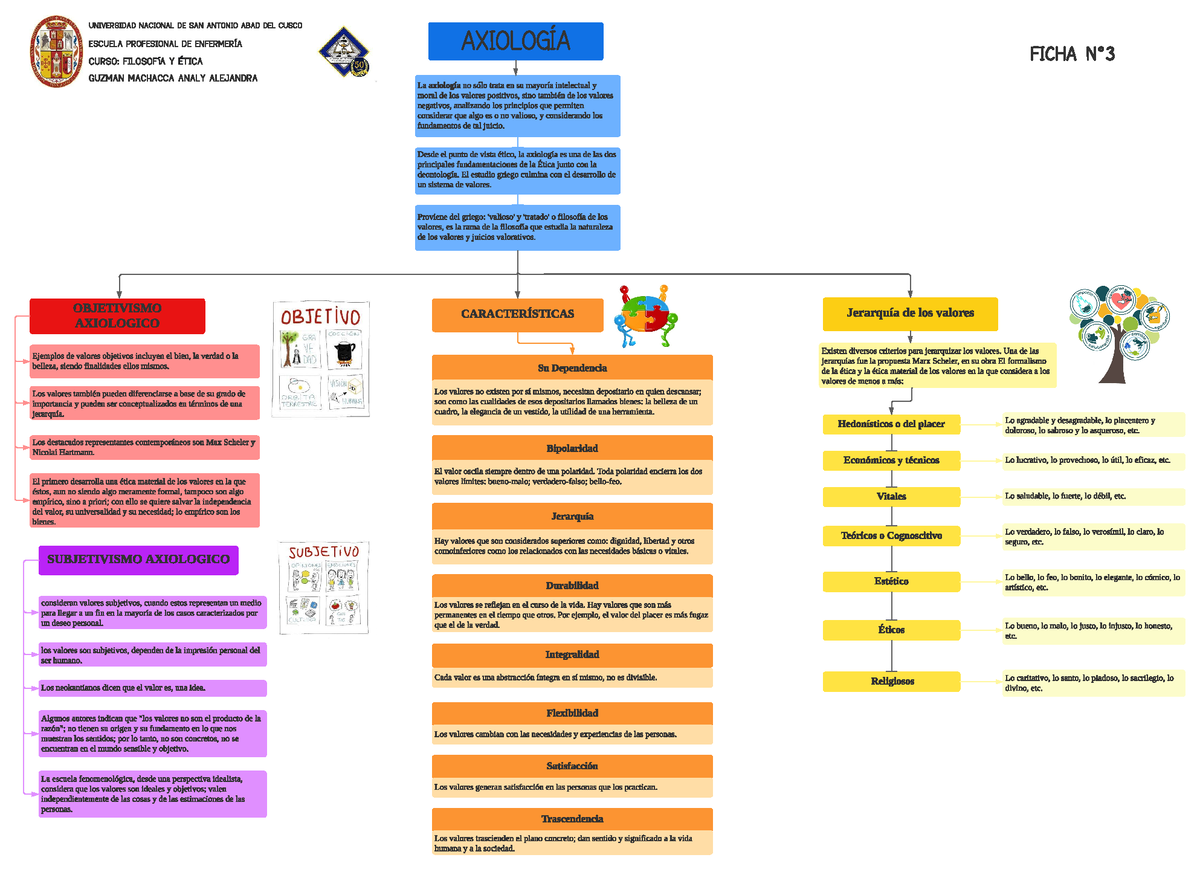 Axiolog A Mapa Conceptual Axiolog A La Axiolog A No S Lo Trata En Su Mayor A Intelectual Y