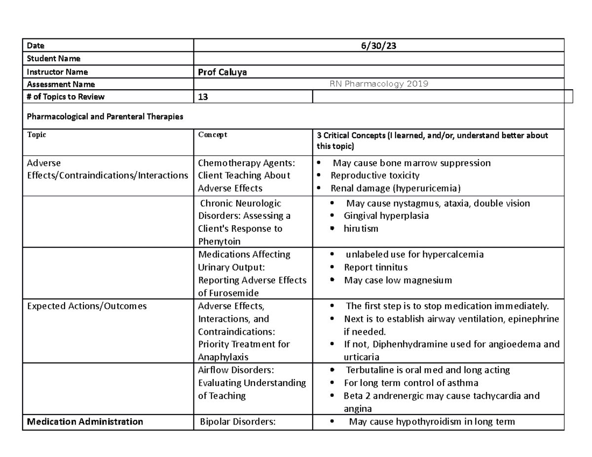 N 493 Critical Concepts - RN Pharm proctor - Date 6/30/ Student Name ...