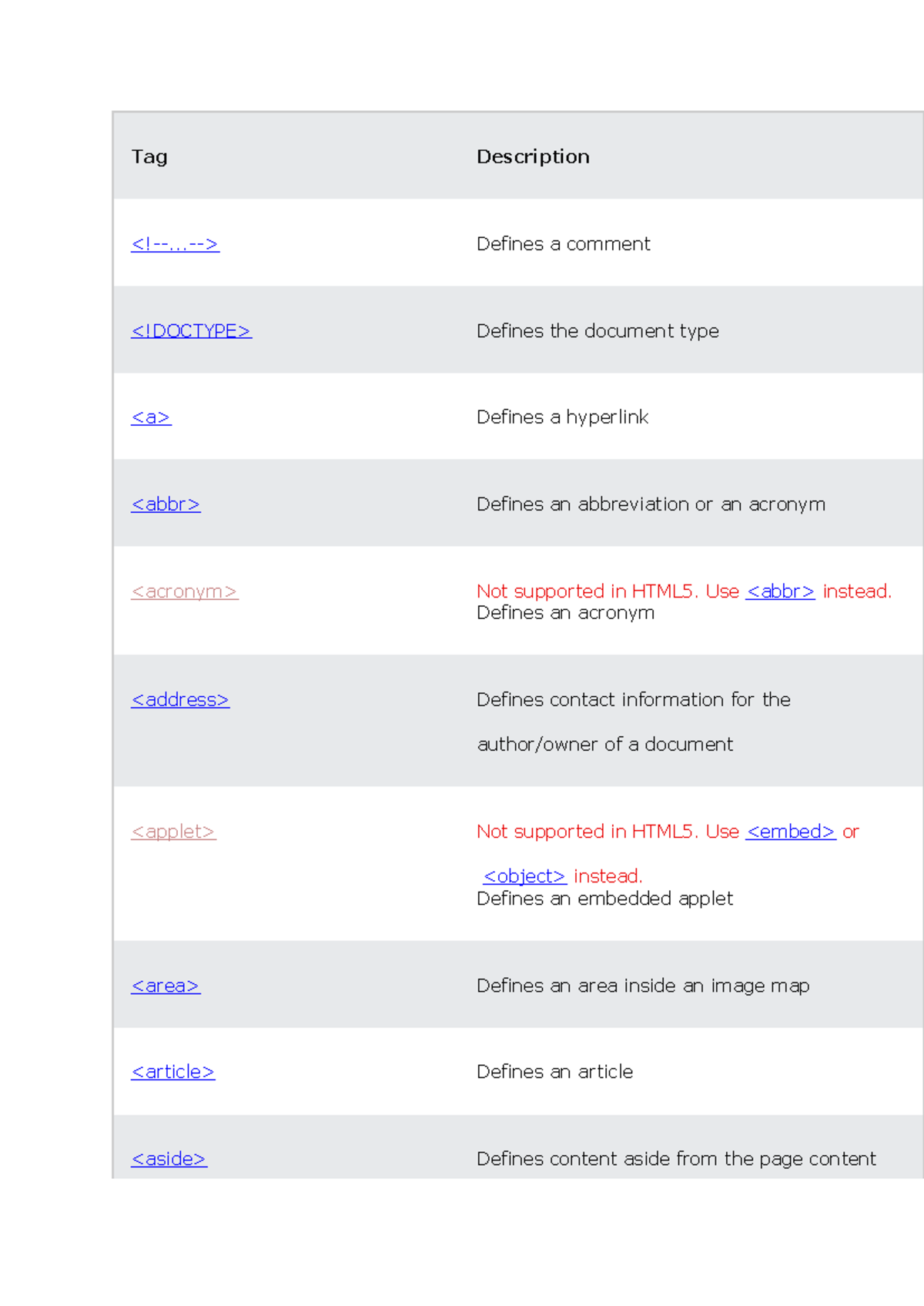 Html imp Tag Description Defines a comment Defines the document Studocu