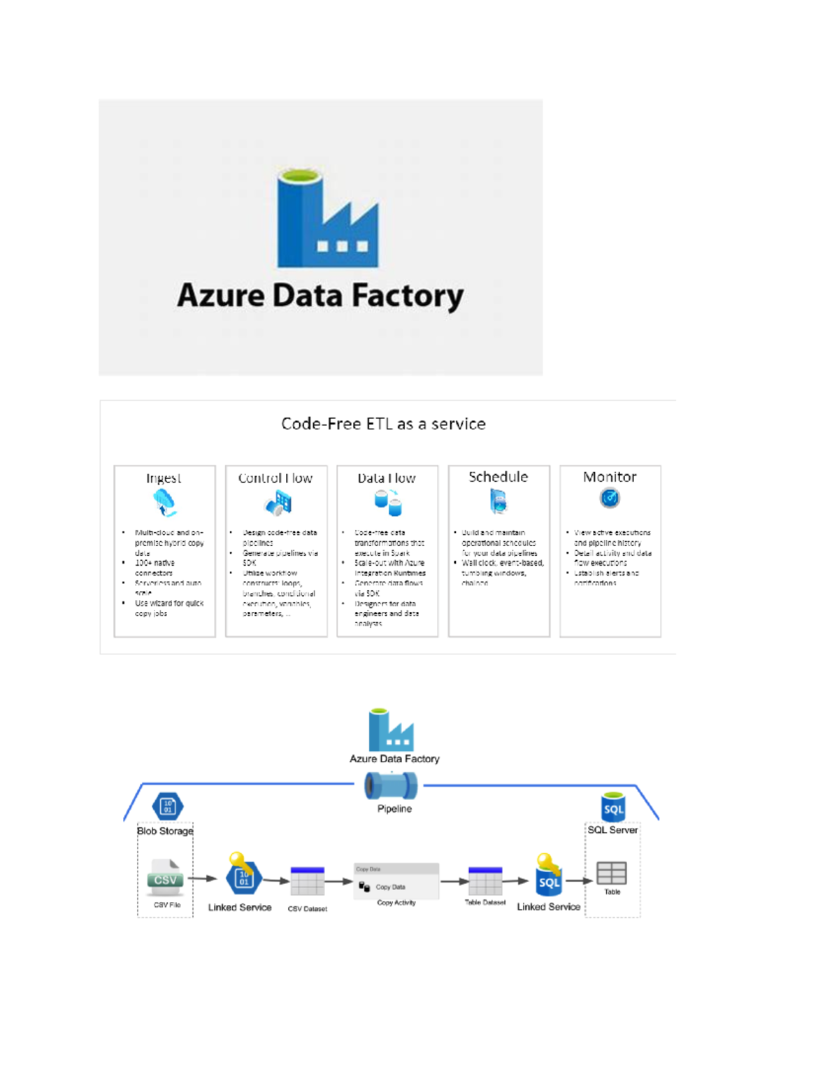 Azure Data Factory - Anan a - Step-by-Step Guide to Create an ADLS Gen2 ... image.