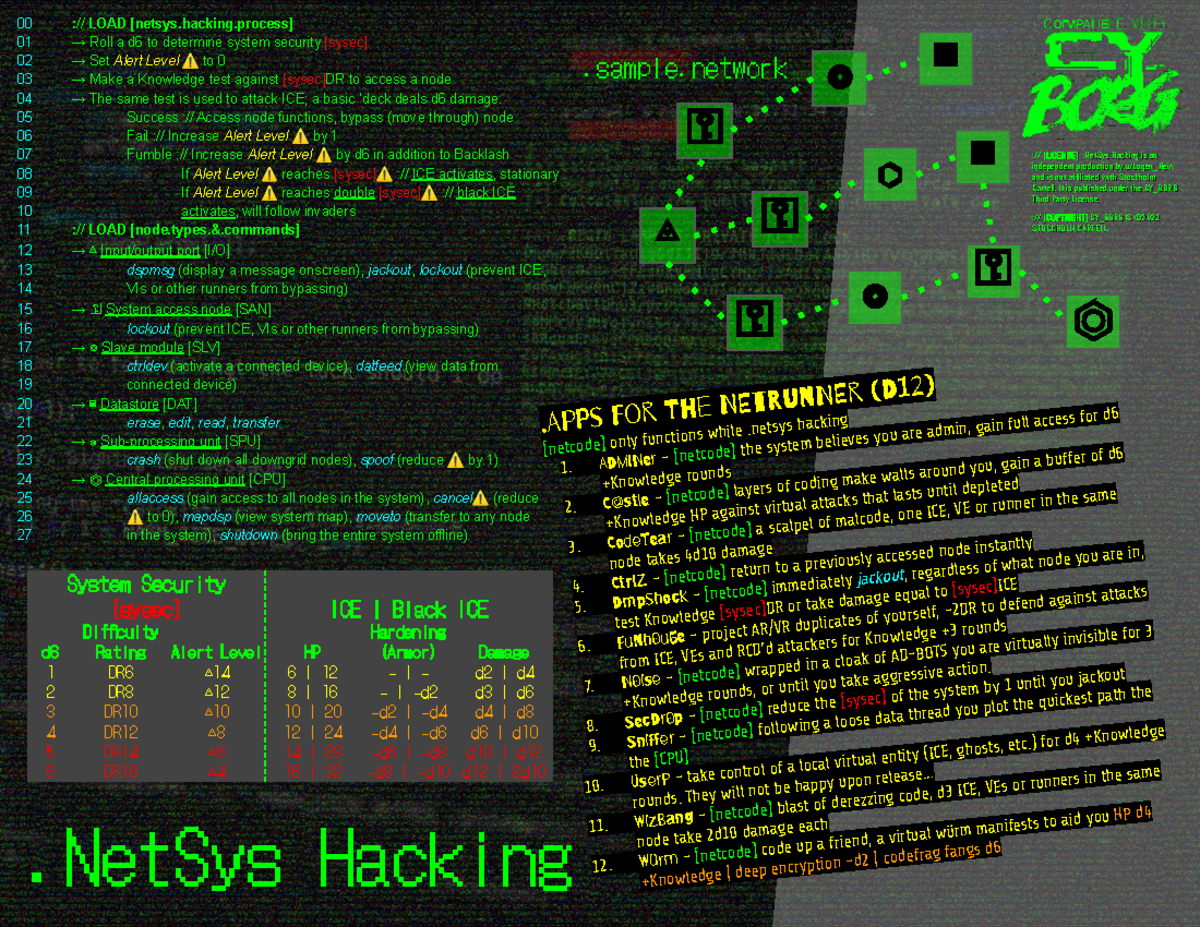Net Sys Hacking - xfgxgf - :// [LICENSE] .NetSys Hacking is an ...