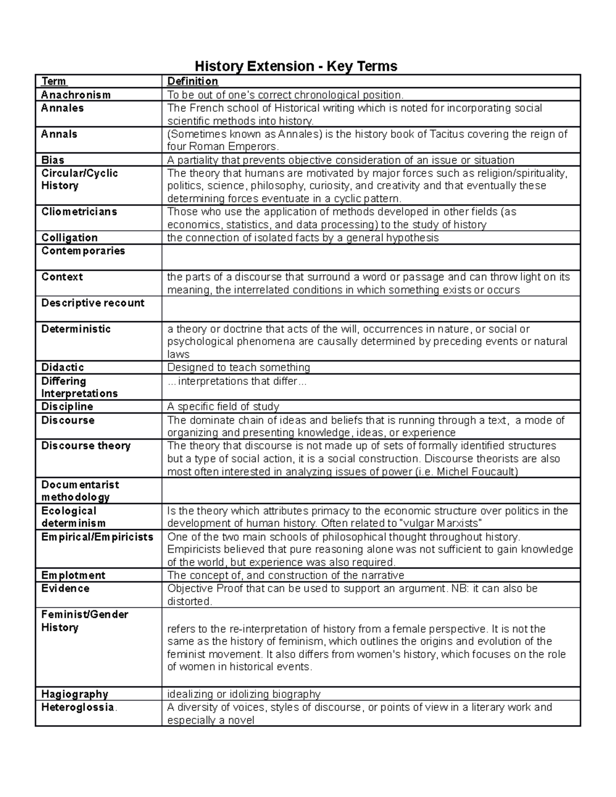 History Extension Notes Key Terms History Extension Key Terms Term Definition Anachronism