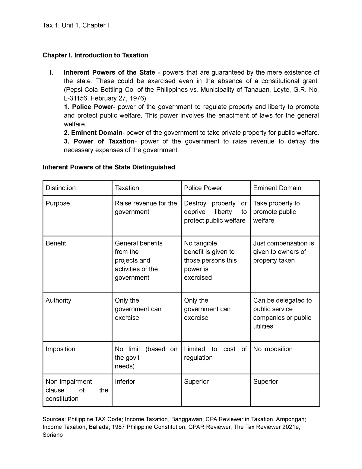 Tax 1 Unit 1. Chapter I - Chapter I. Introduction To Taxation I ...