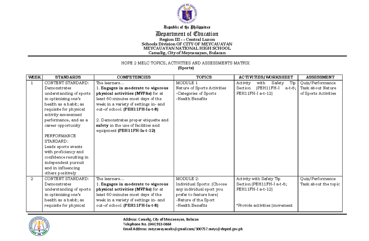 HOPE 2 Curriculum MAP - .Happy learning! - Department of Education ...