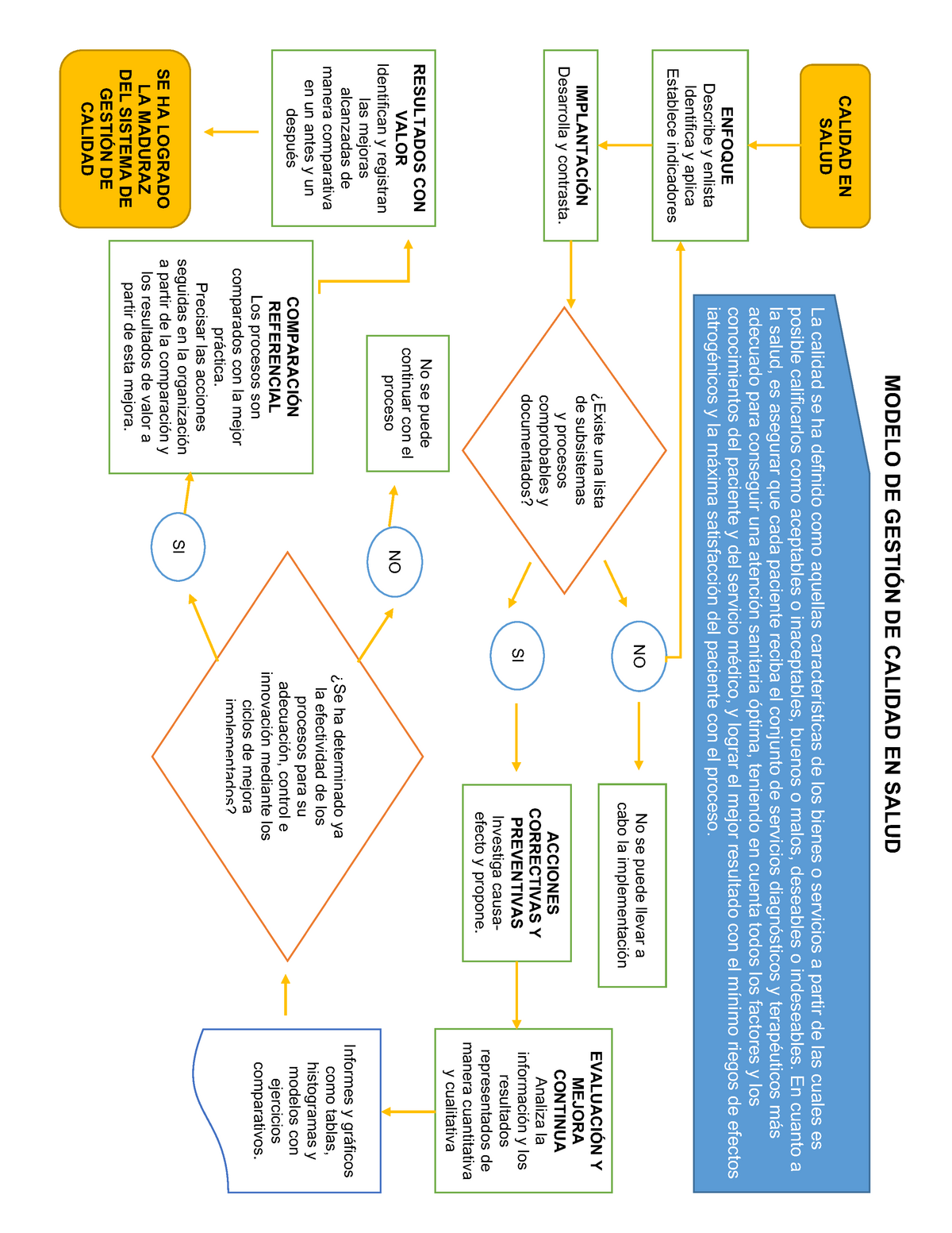 A#10 - modelo de gestión de calidad de salud - CALIDAD EN SALUD ENFOQUE  Describe y enlista - Studocu